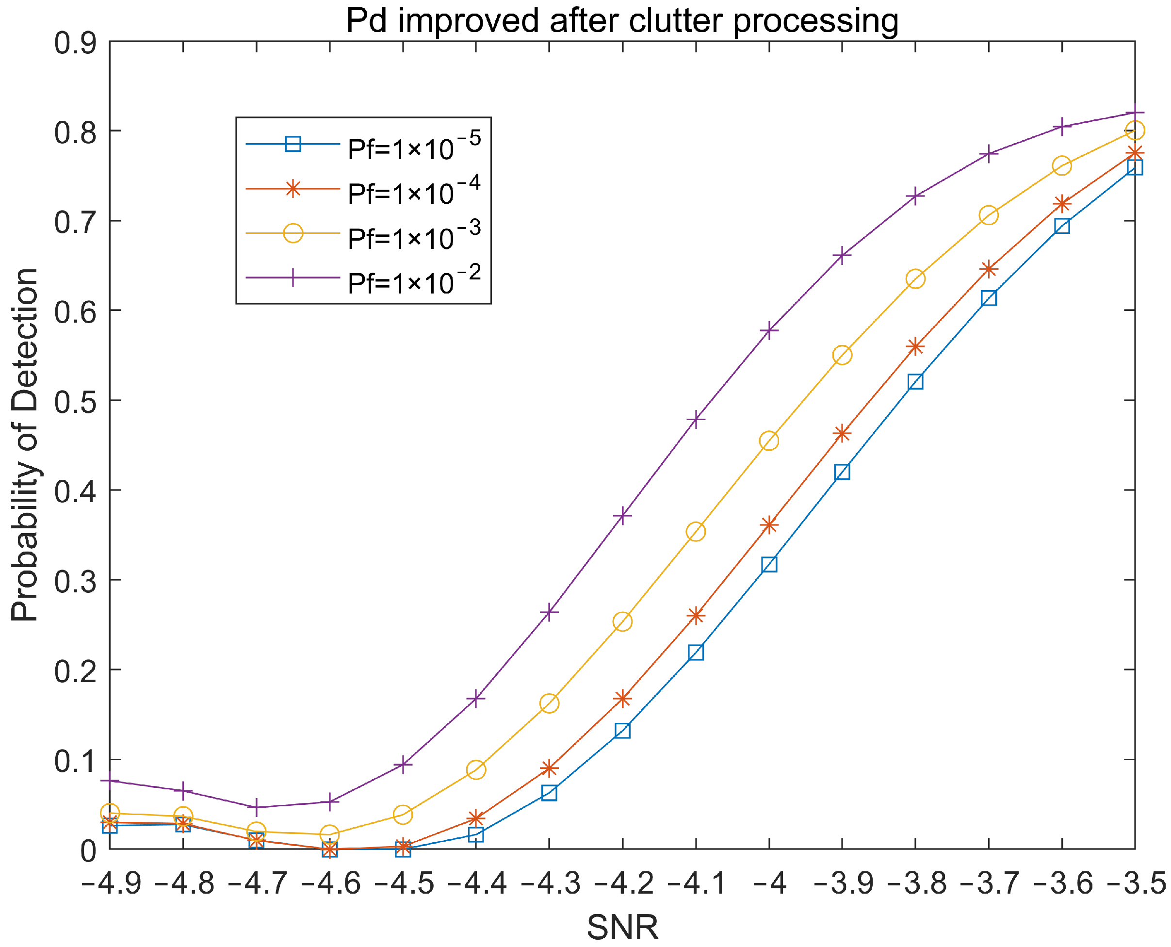 Sensors 22 04535 g010