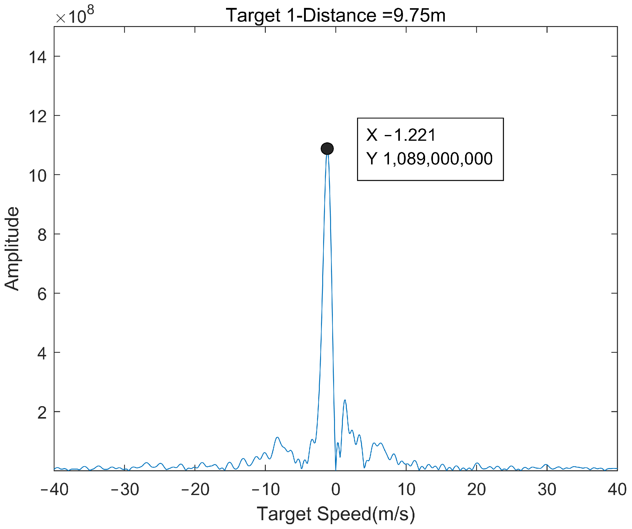 Sensors 22 04535 g013
