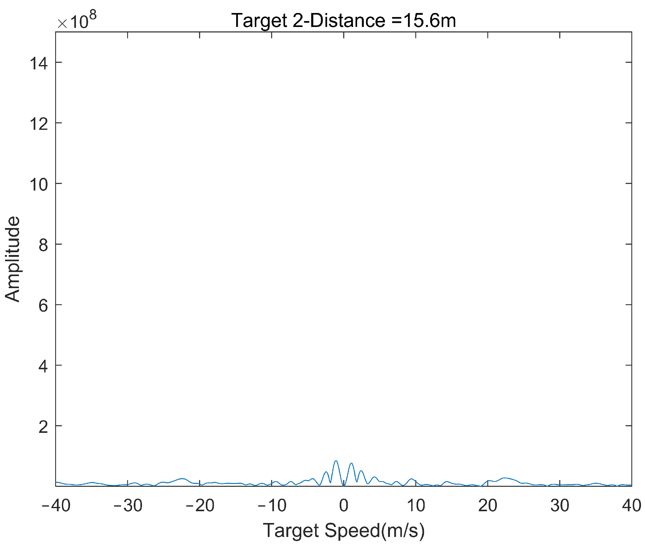 Sensors 22 04535 g014