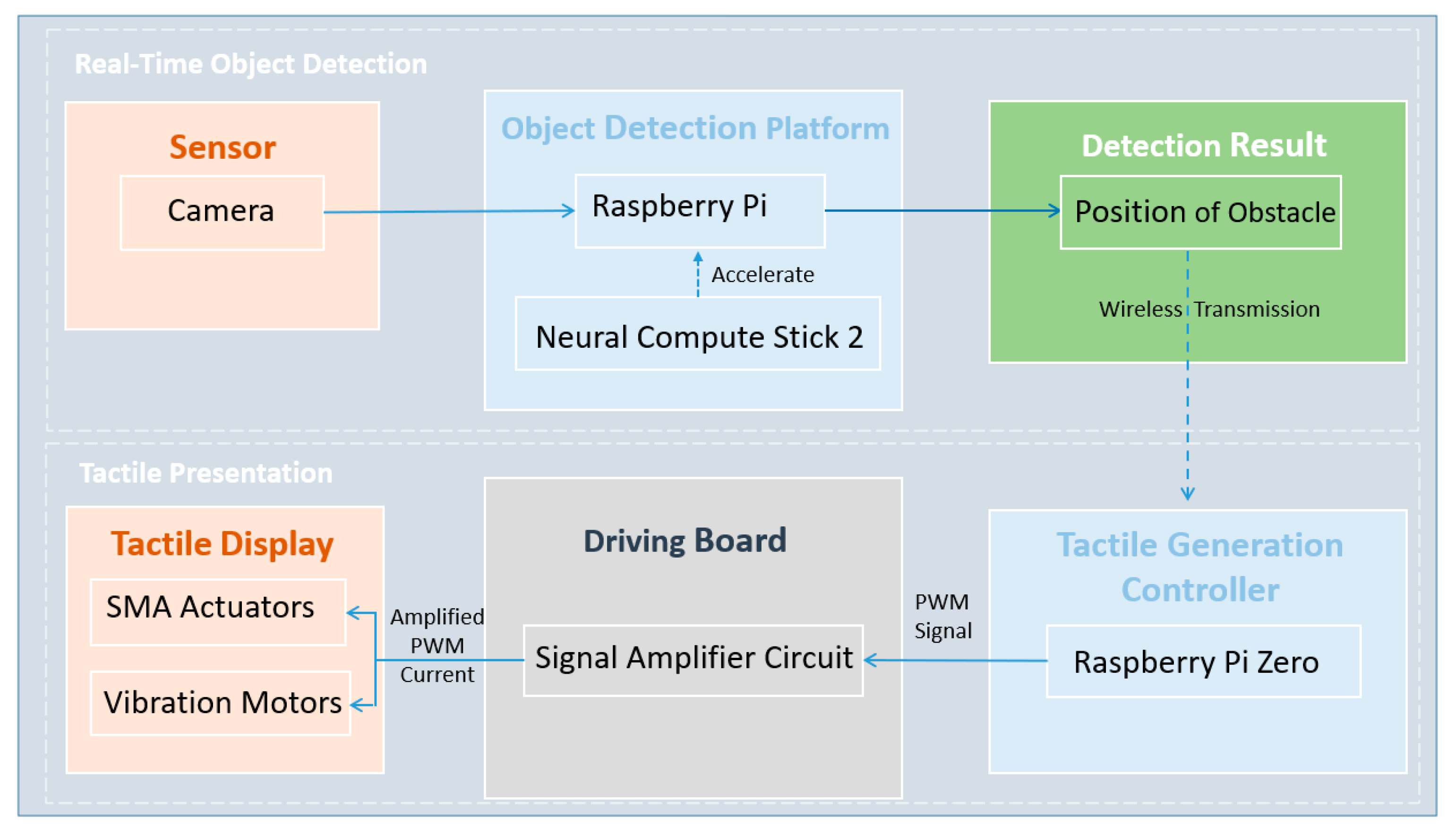 Sensors 22 04537 g001