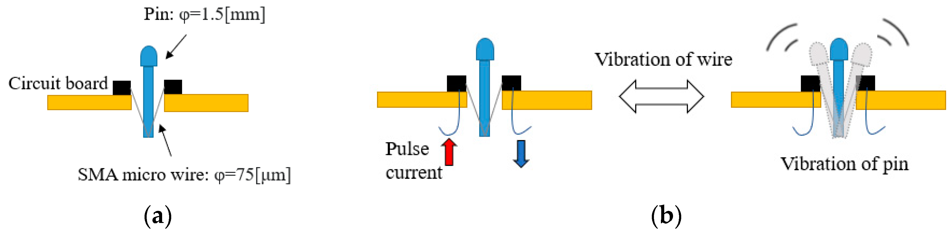 Sensors 22 04537 g004
