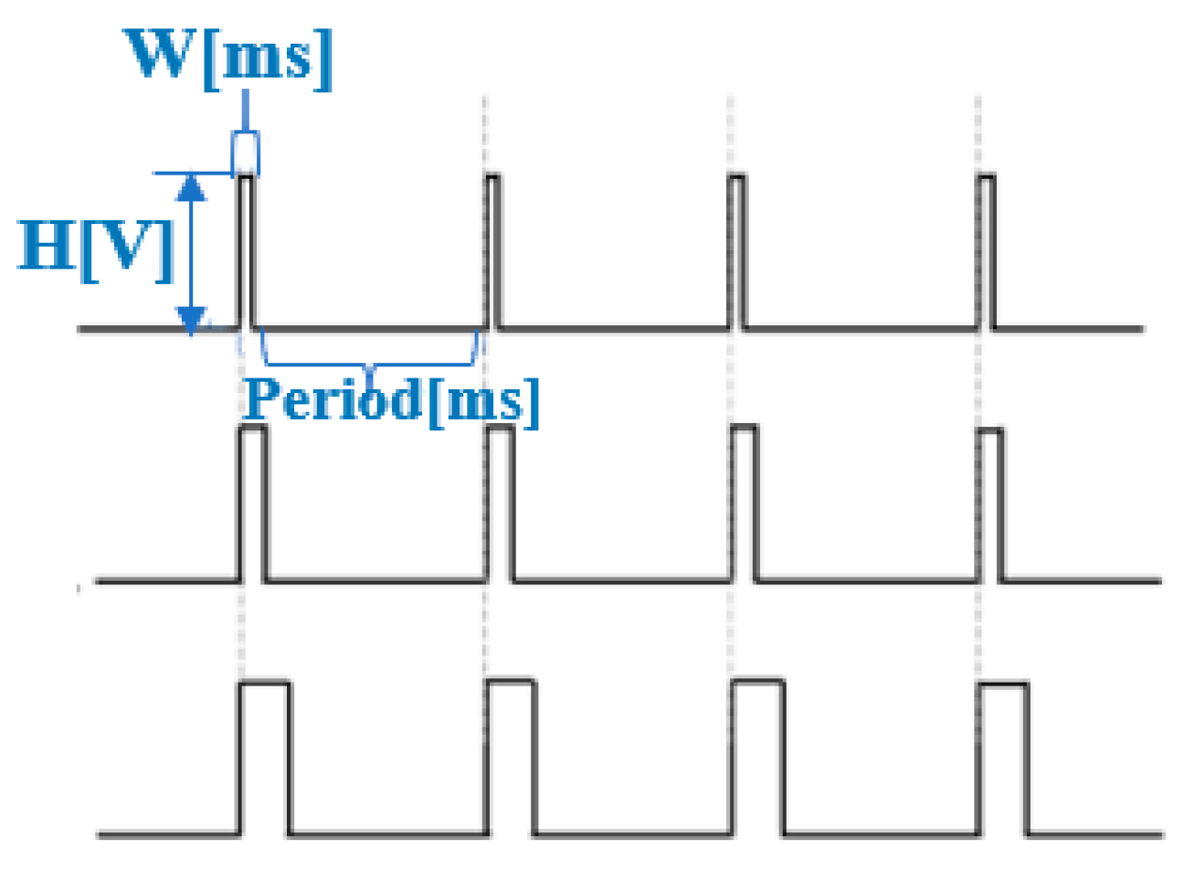Sensors 22 04537 g005
