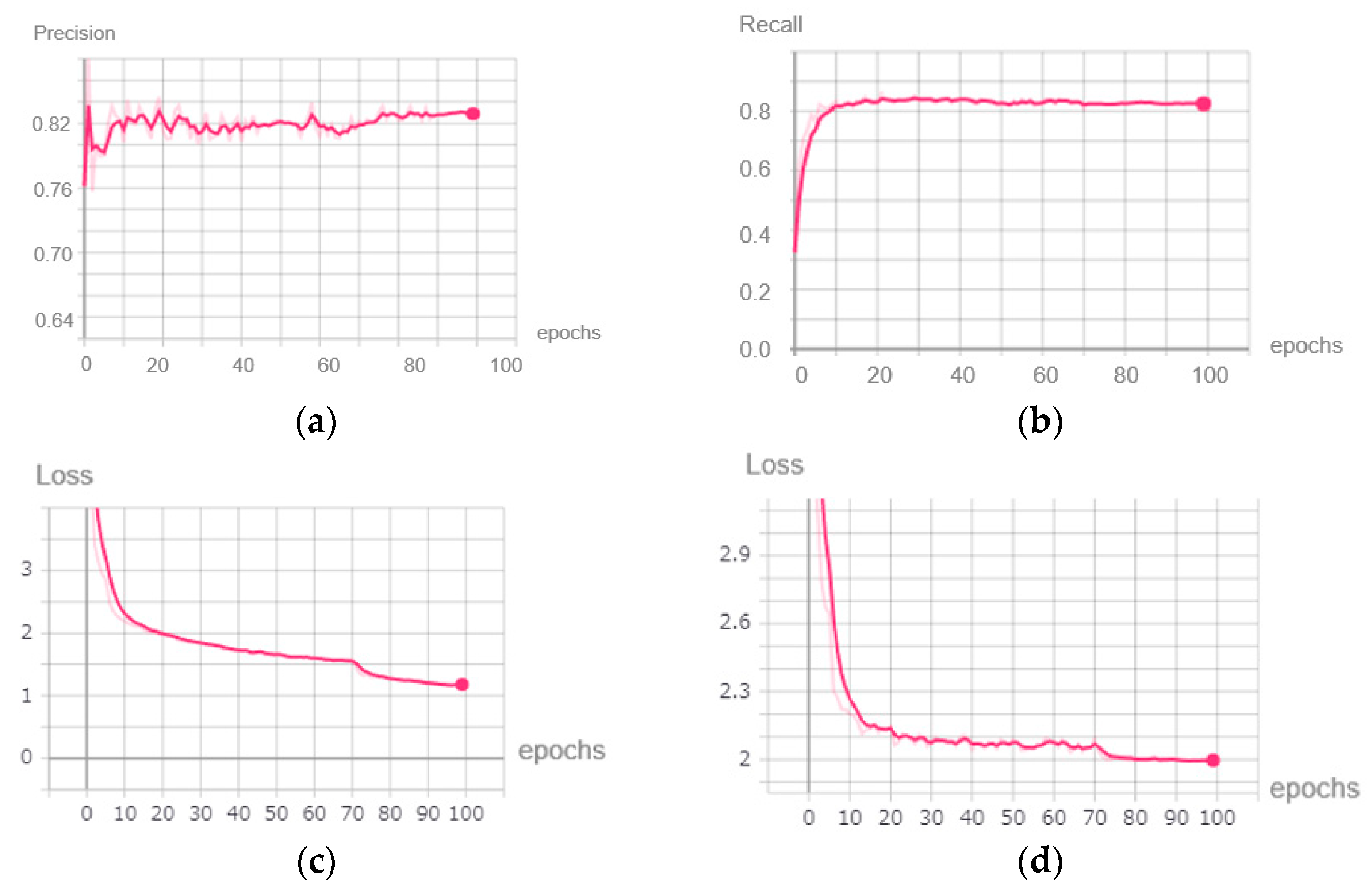 Sensors 22 04537 g009
