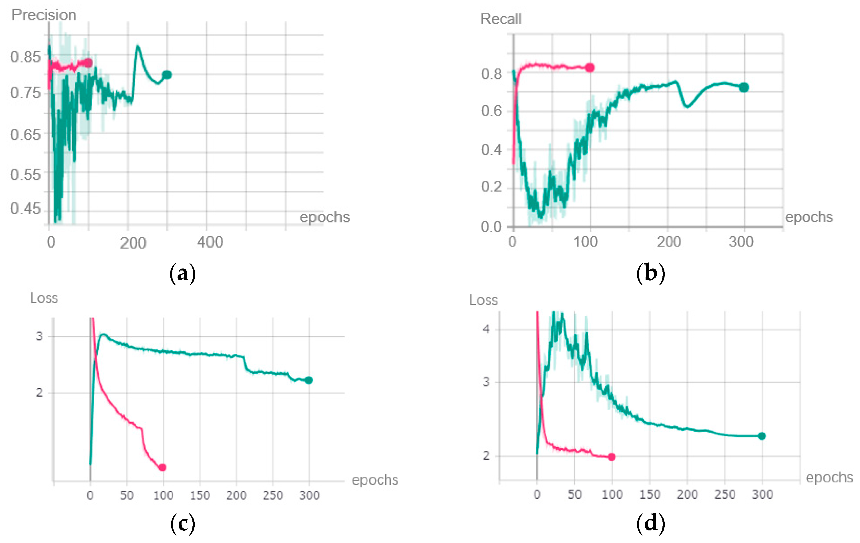 Sensors 22 04537 g010