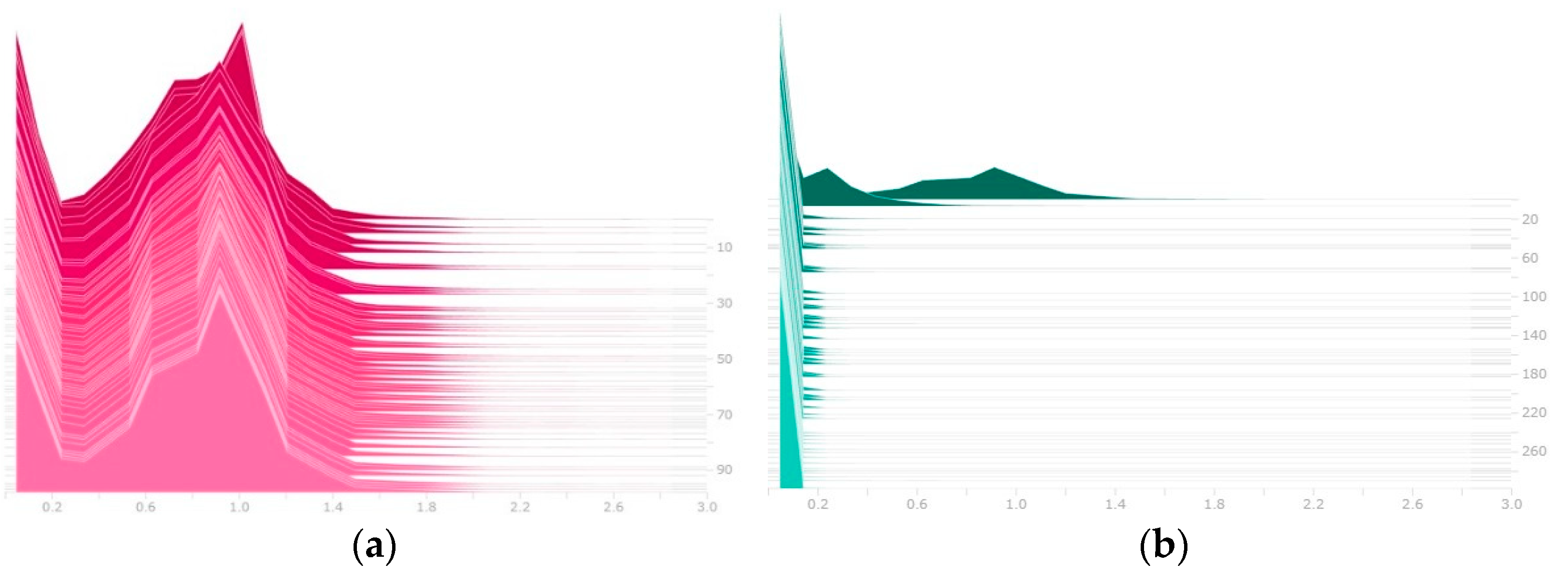 Sensors 22 04537 g011