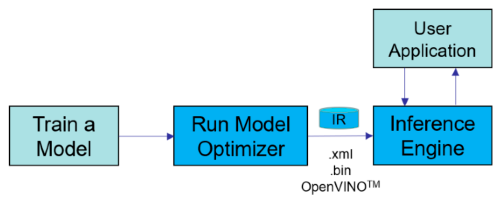 Sensors 22 04537 g013