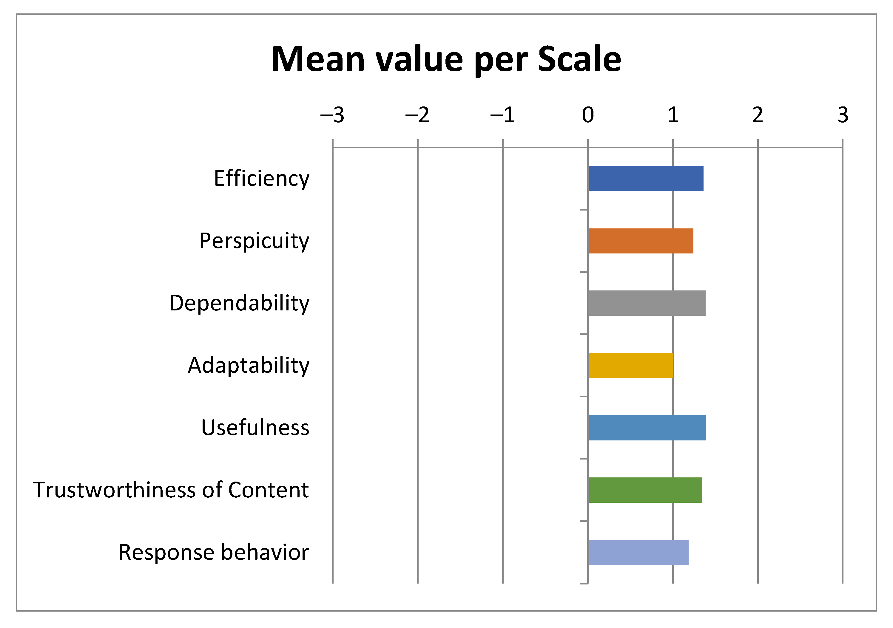 Sensors 22 04538 g009