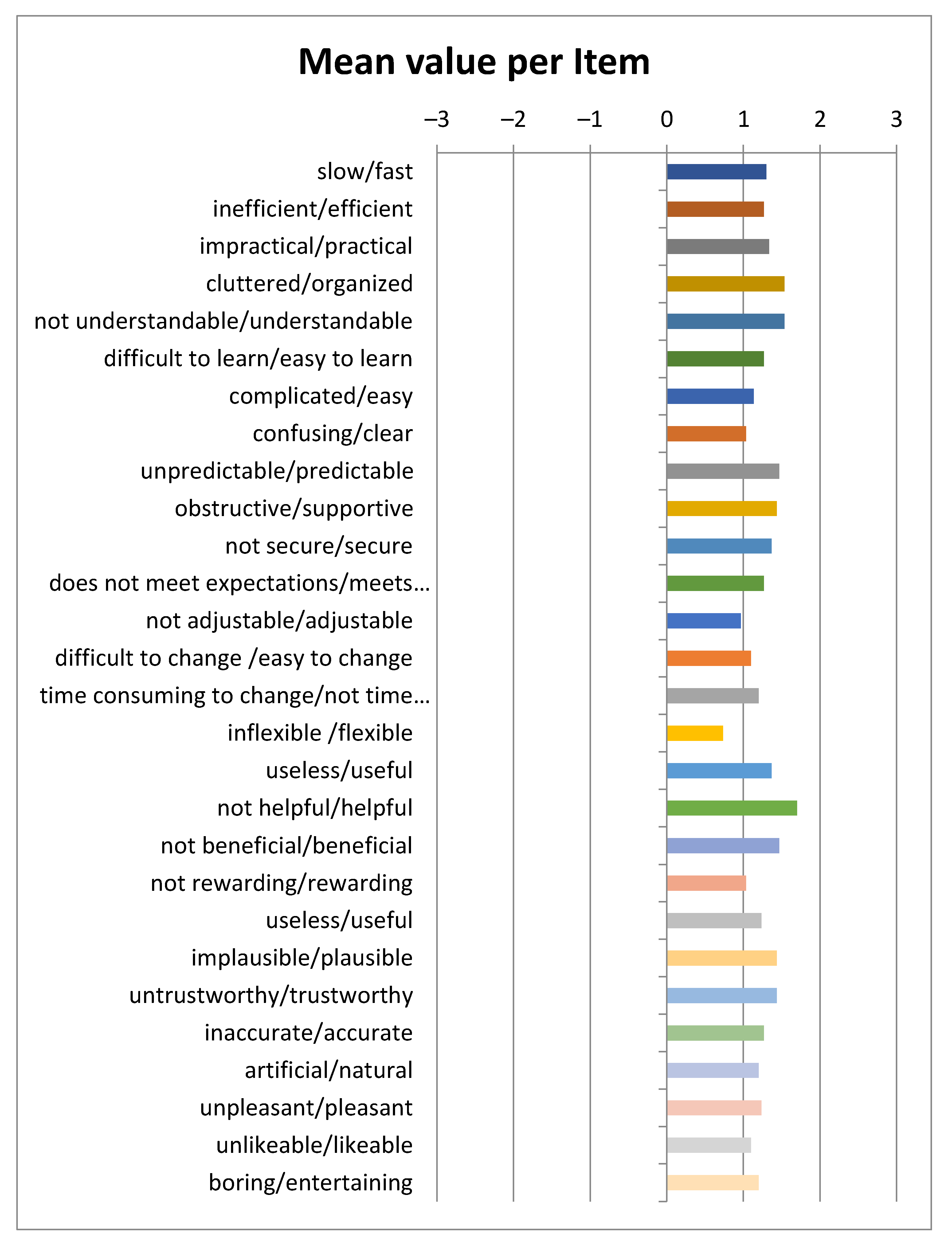 Sensors 22 04538 g011