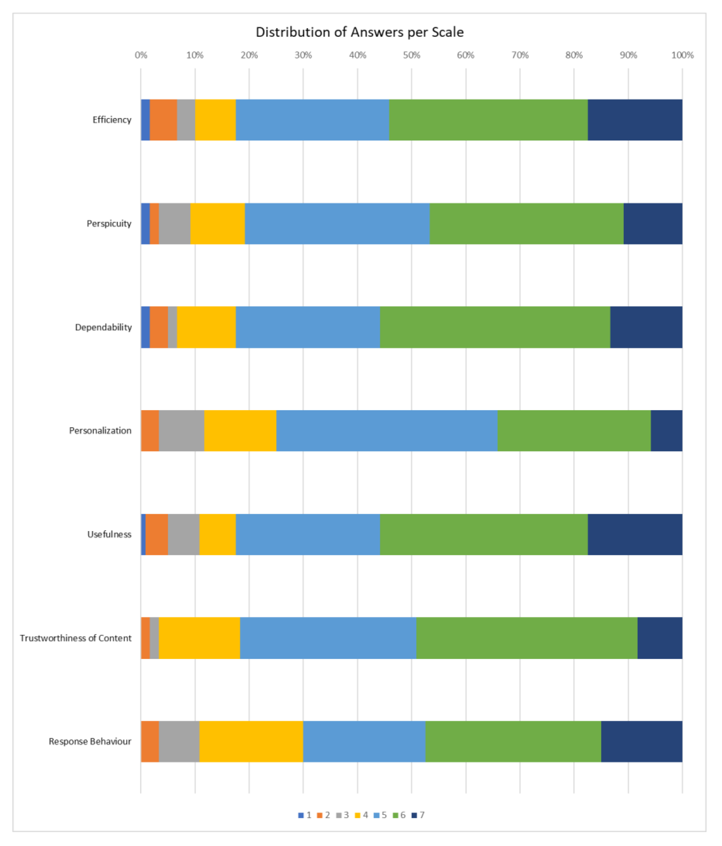 Sensors 22 04538 g012