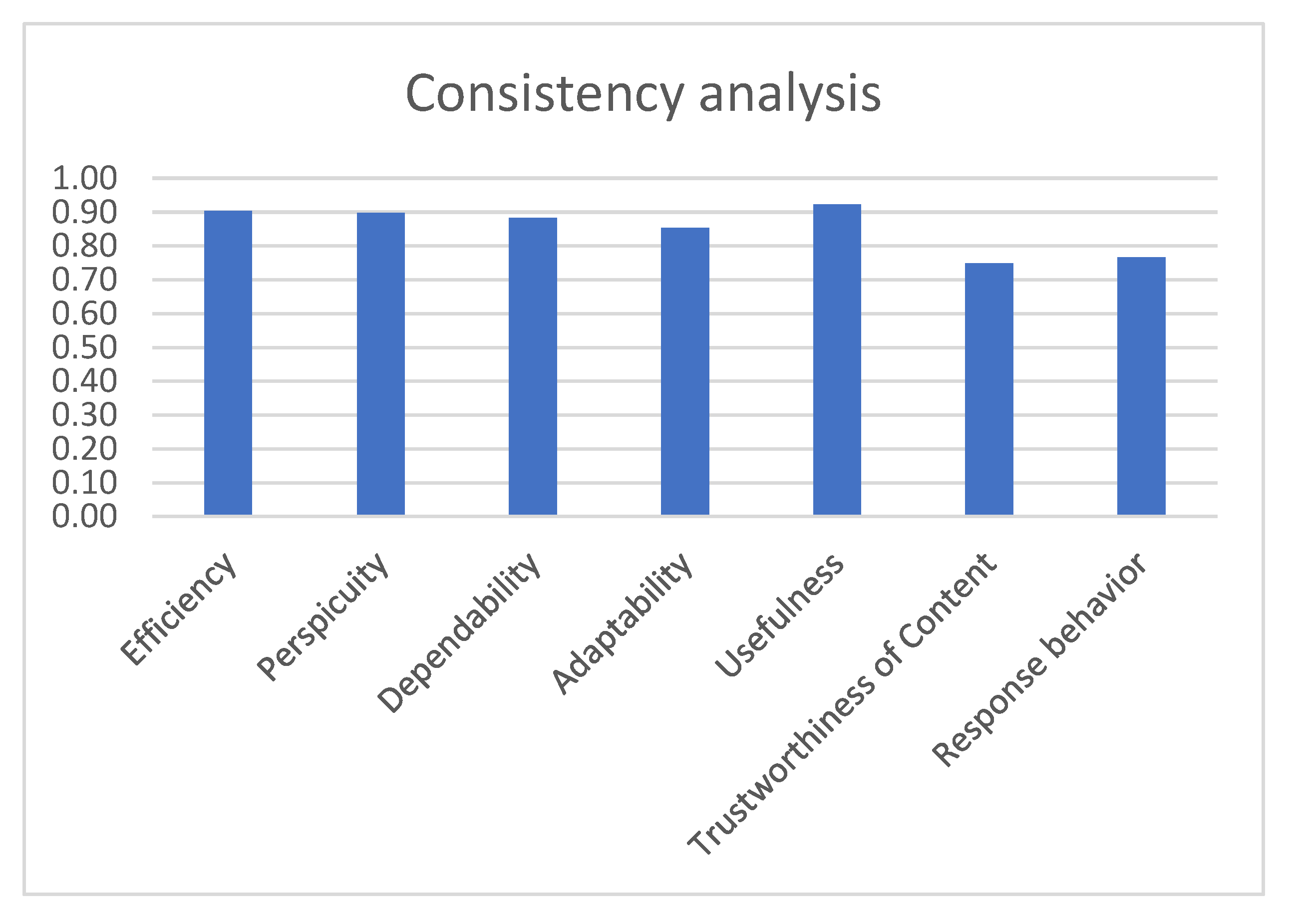 Sensors 22 04538 g014