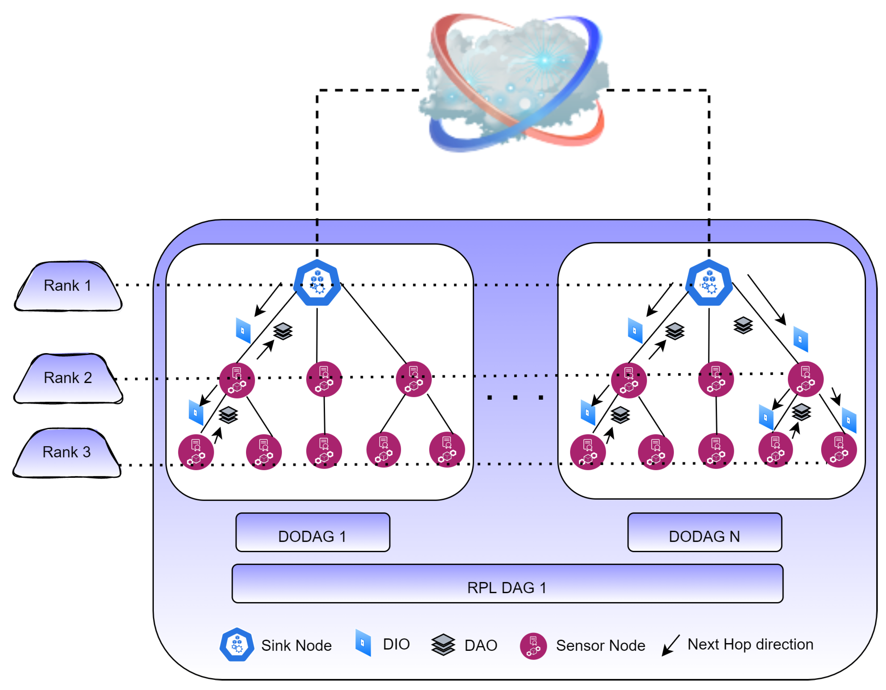 Sensors 22 04539 g002