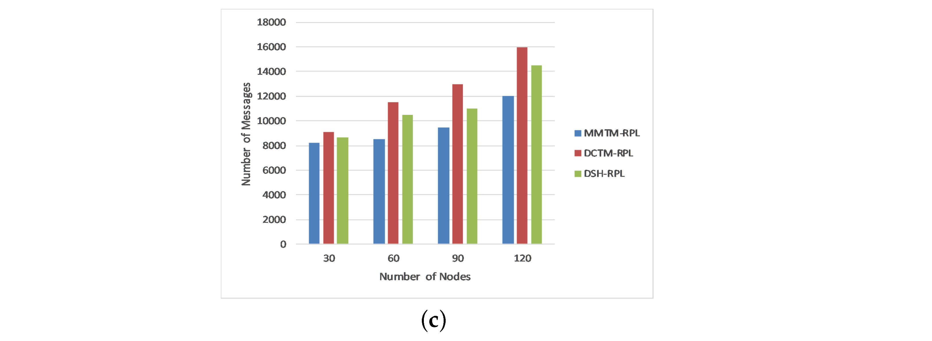Sensors 22 04539 g006b