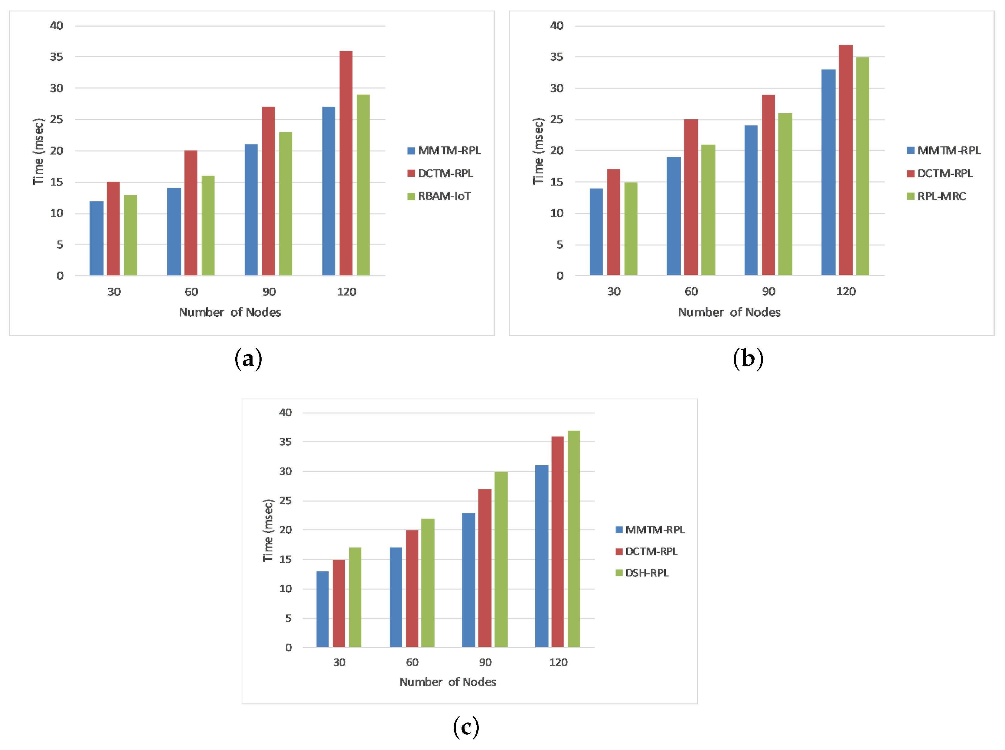 Sensors 22 04539 g008