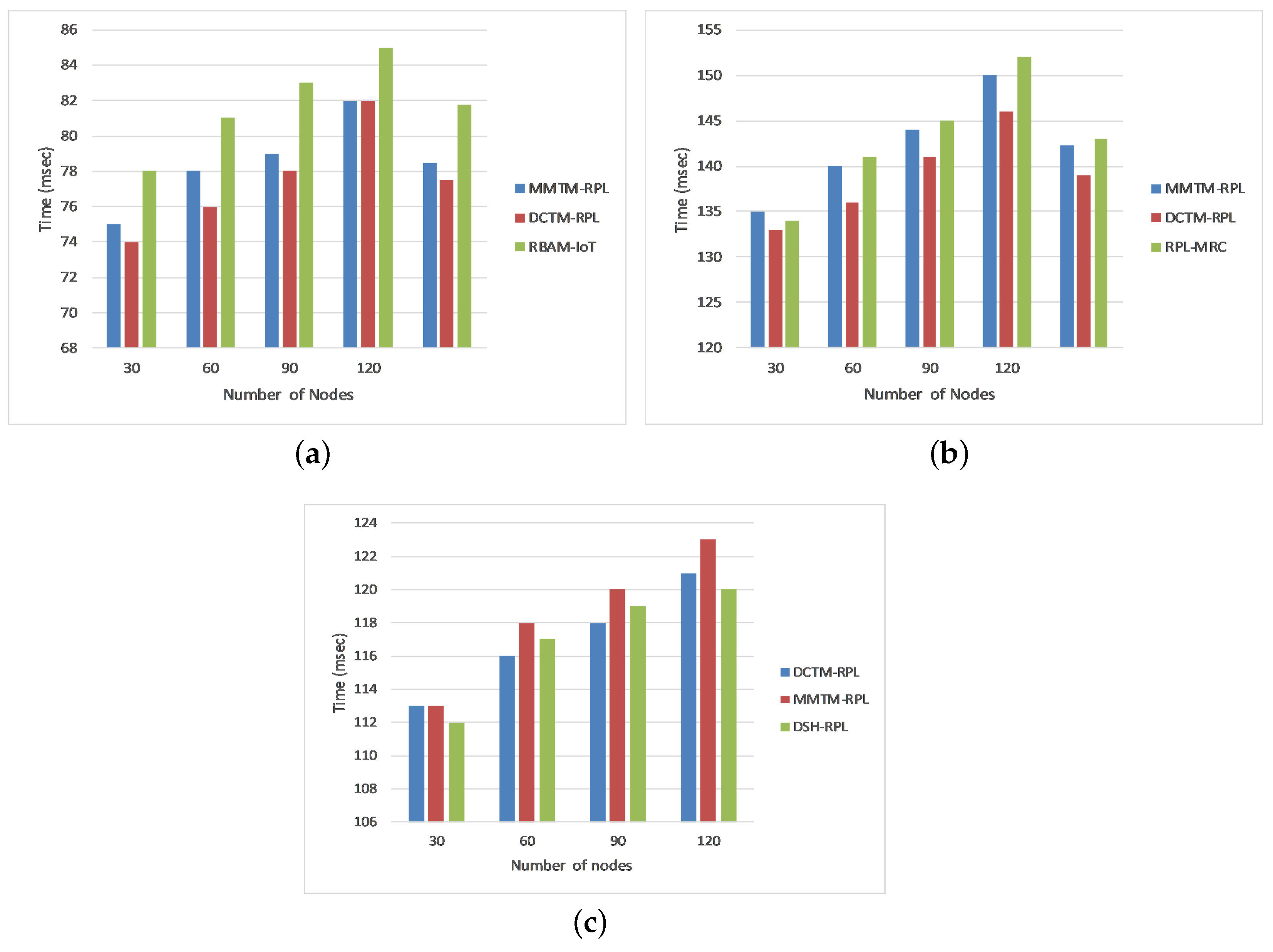 Sensors 22 04539 g009