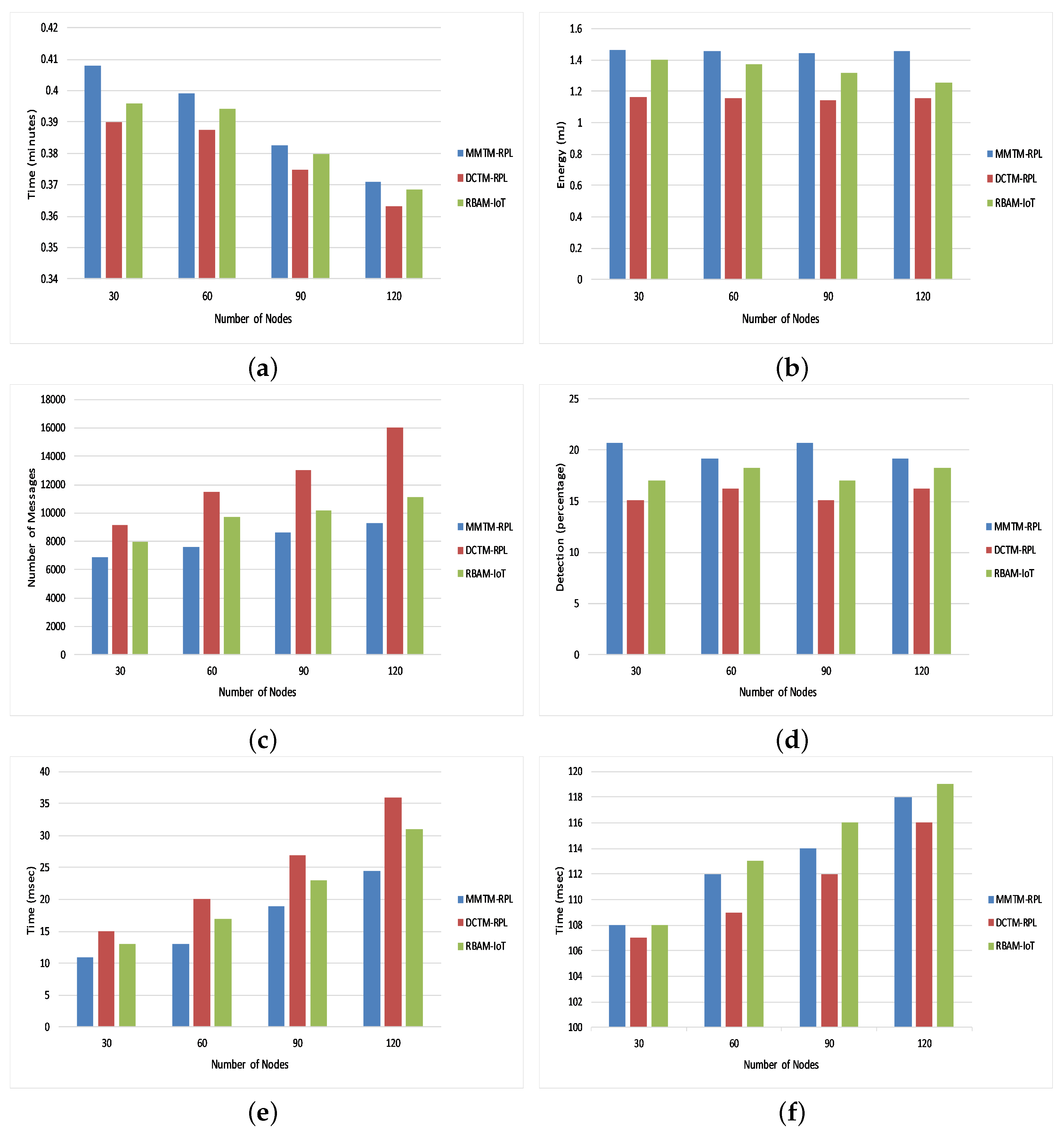 Sensors 22 04539 g010
