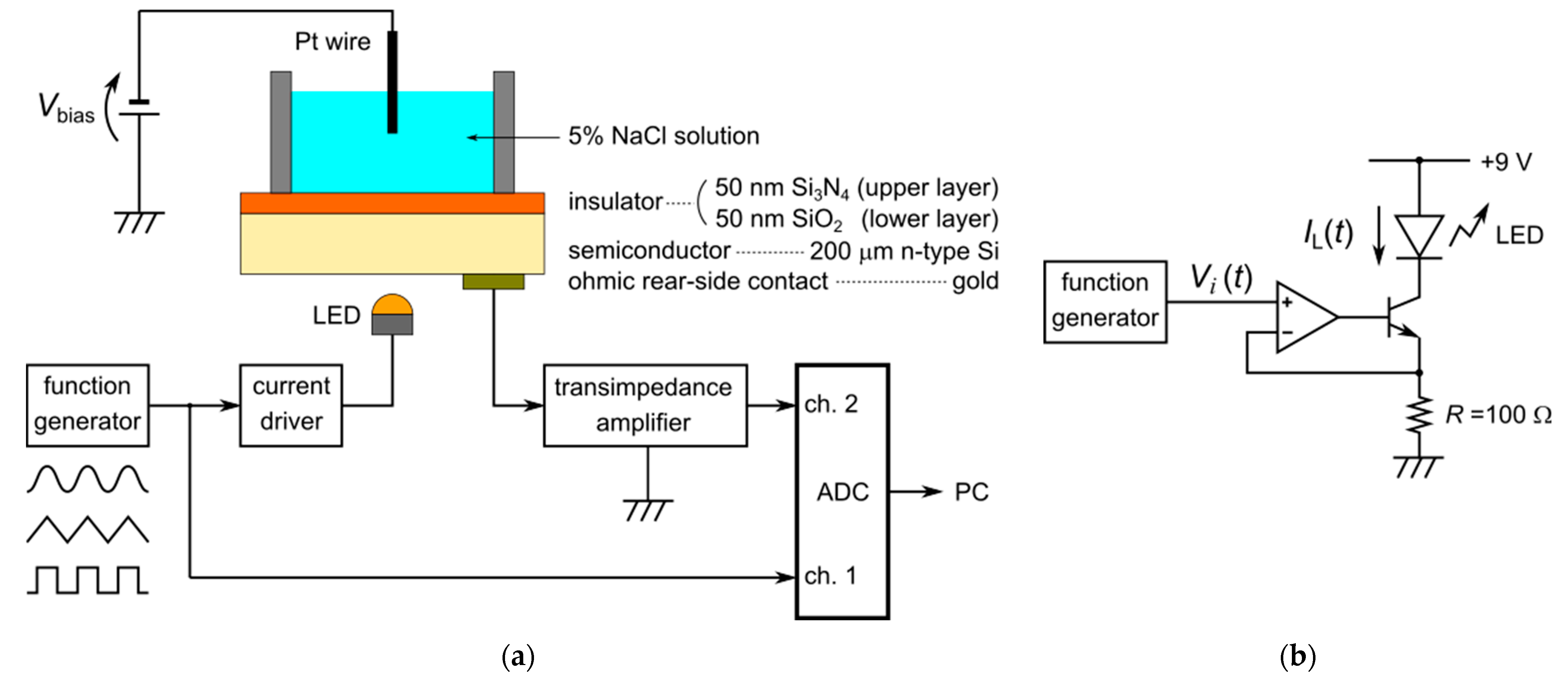 Sensors 22 04541 g001