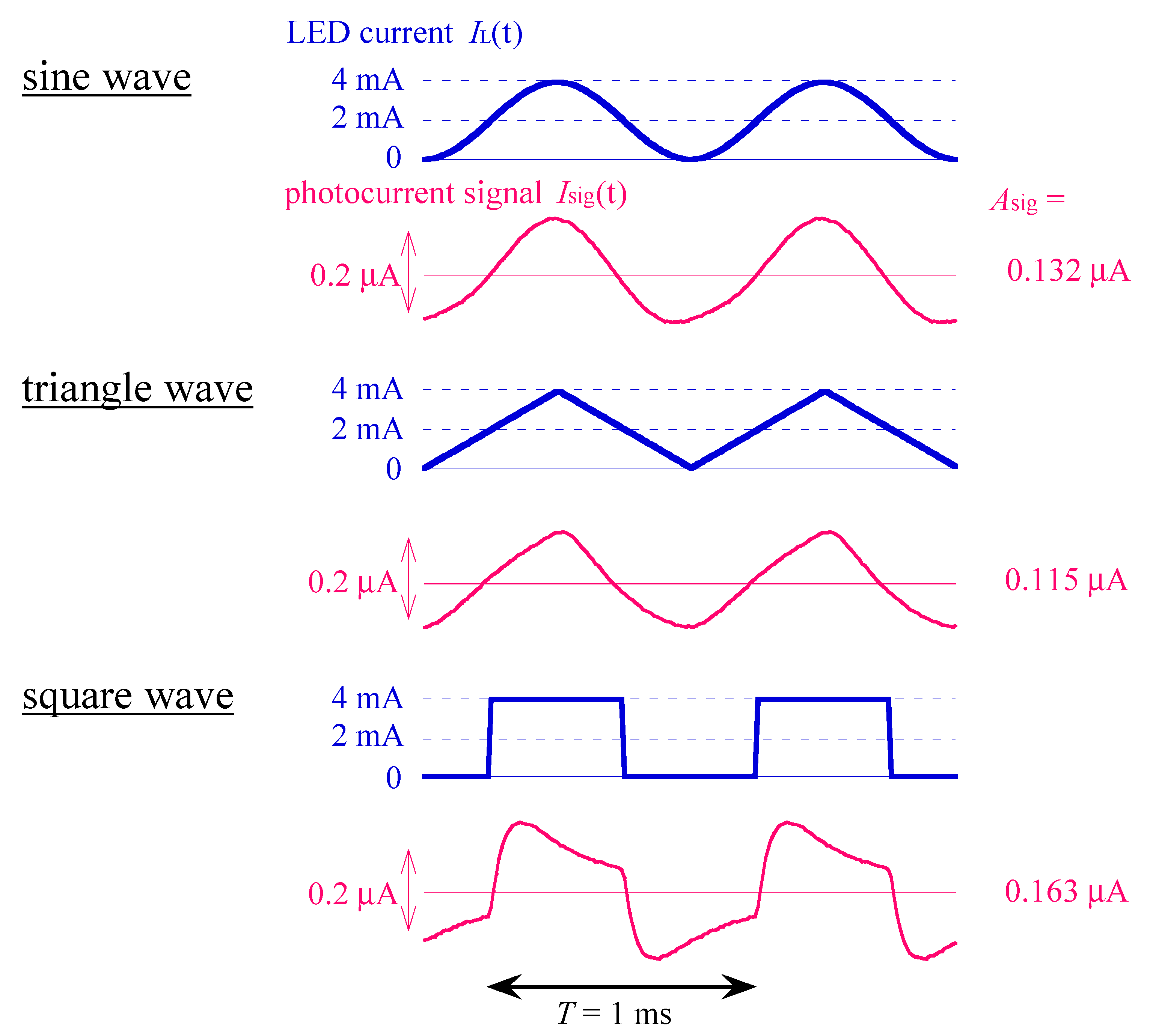 Sensors 22 04541 g002