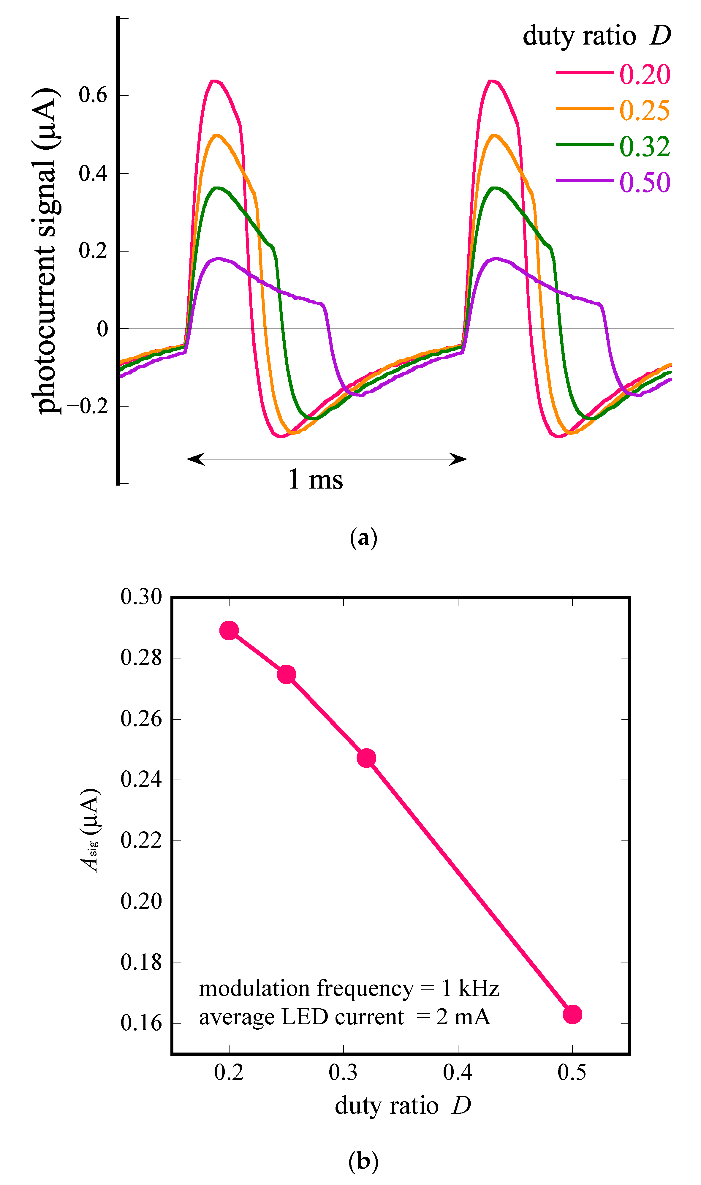 Sensors 22 04541 g004