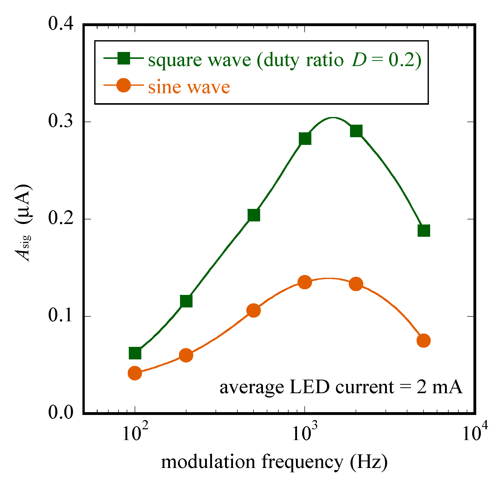 Sensors 22 04541 g005