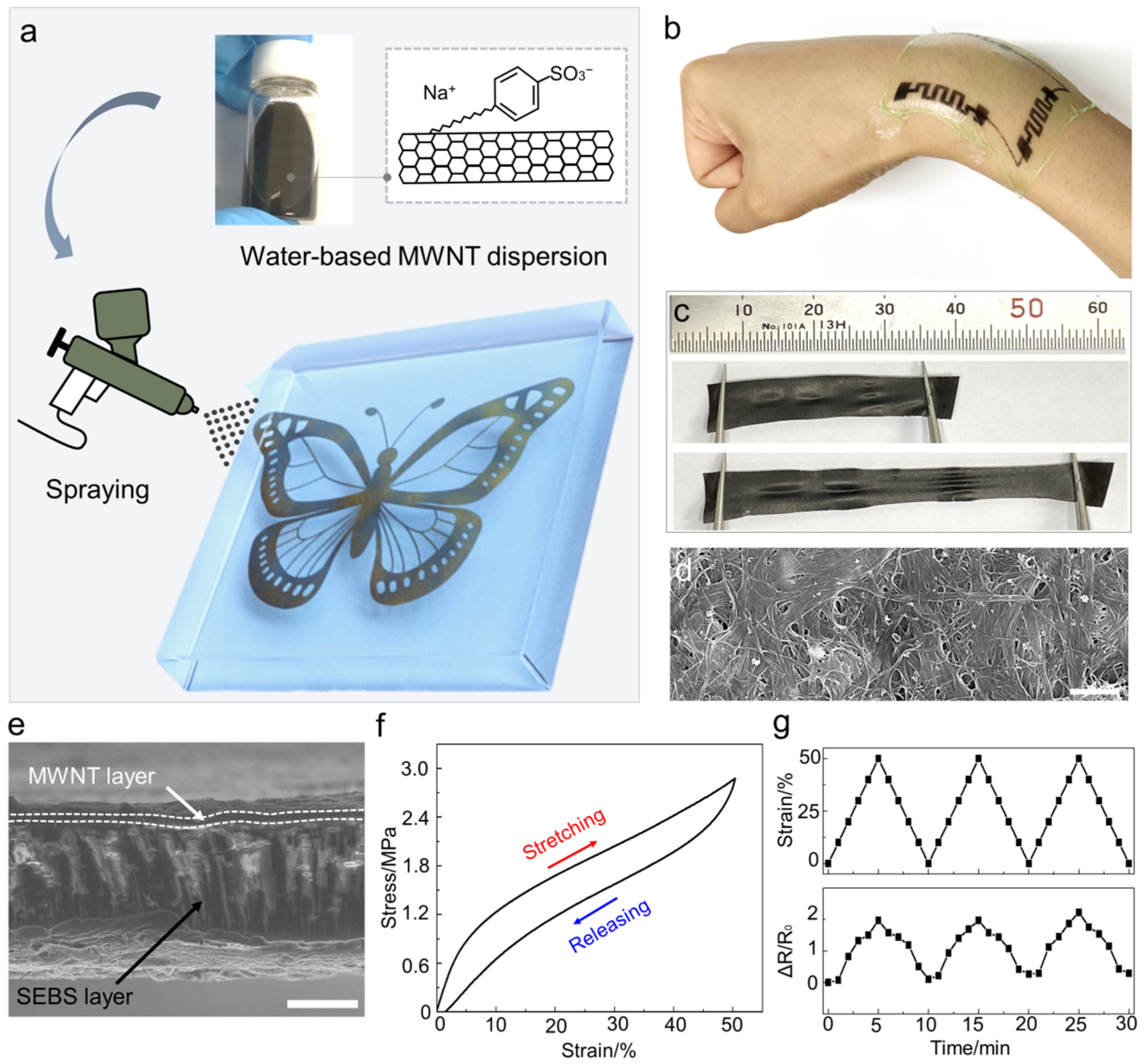 Sensors 22 04542 g001