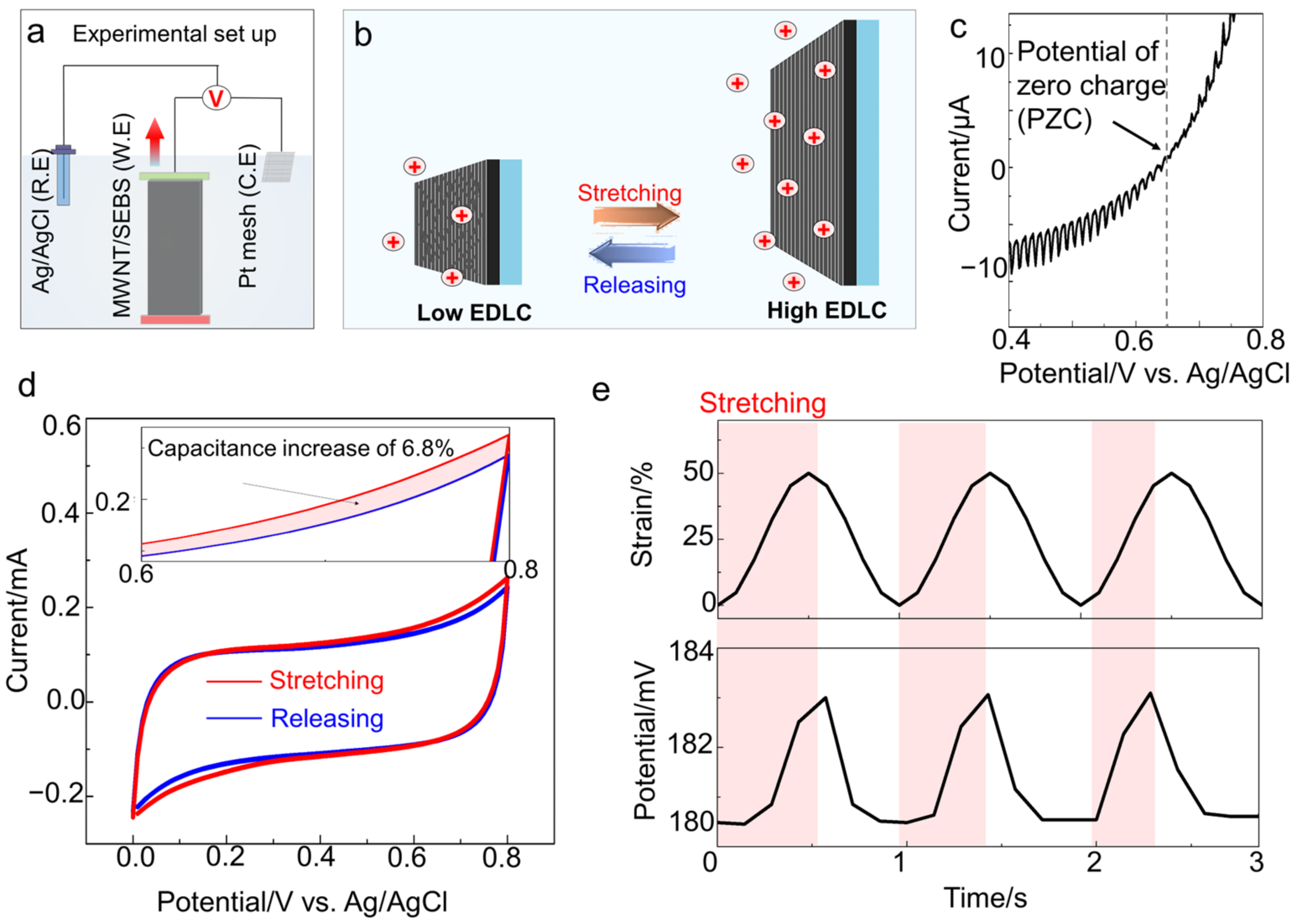 Sensors 22 04542 g002