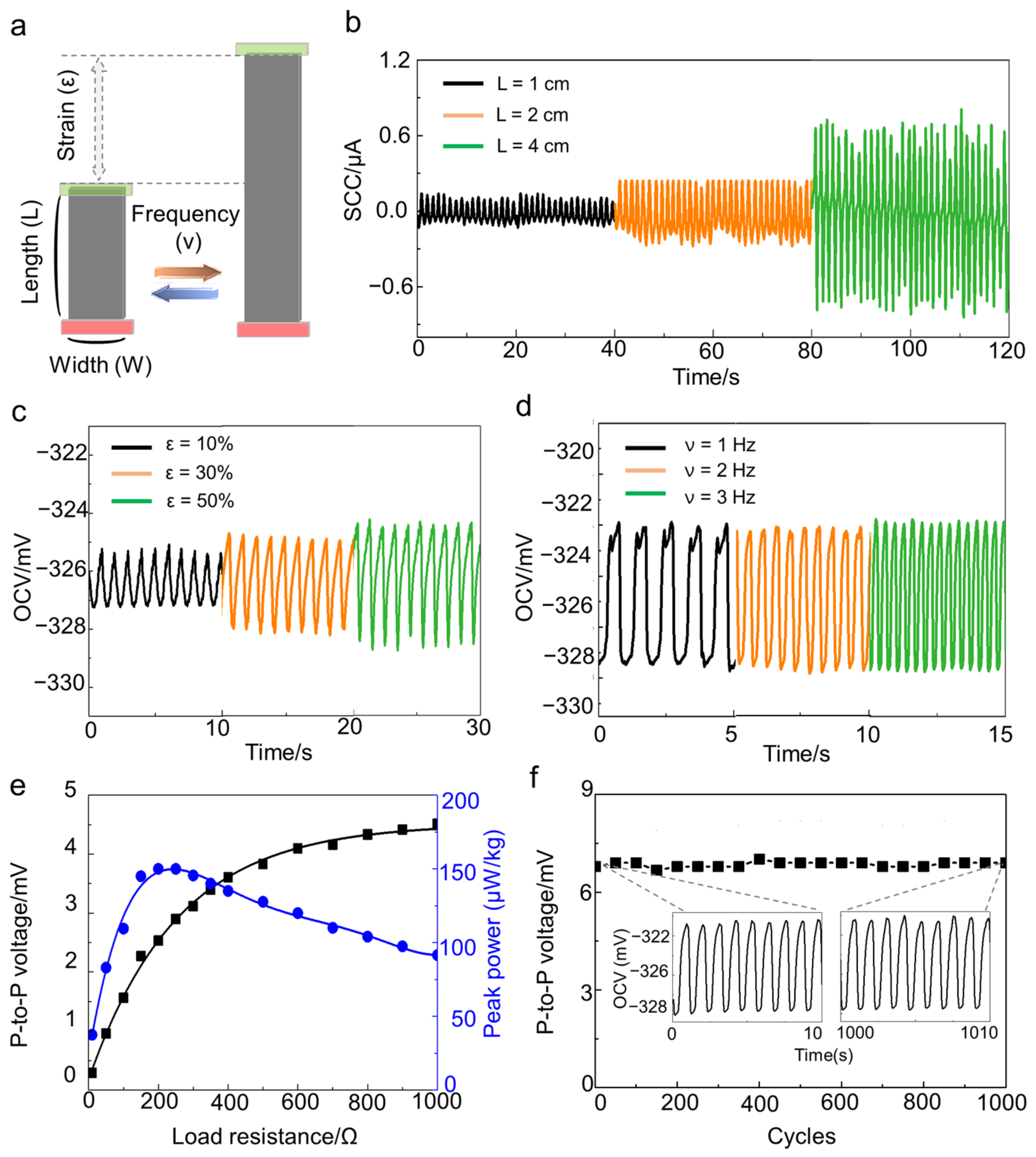 Sensors 22 04542 g003
