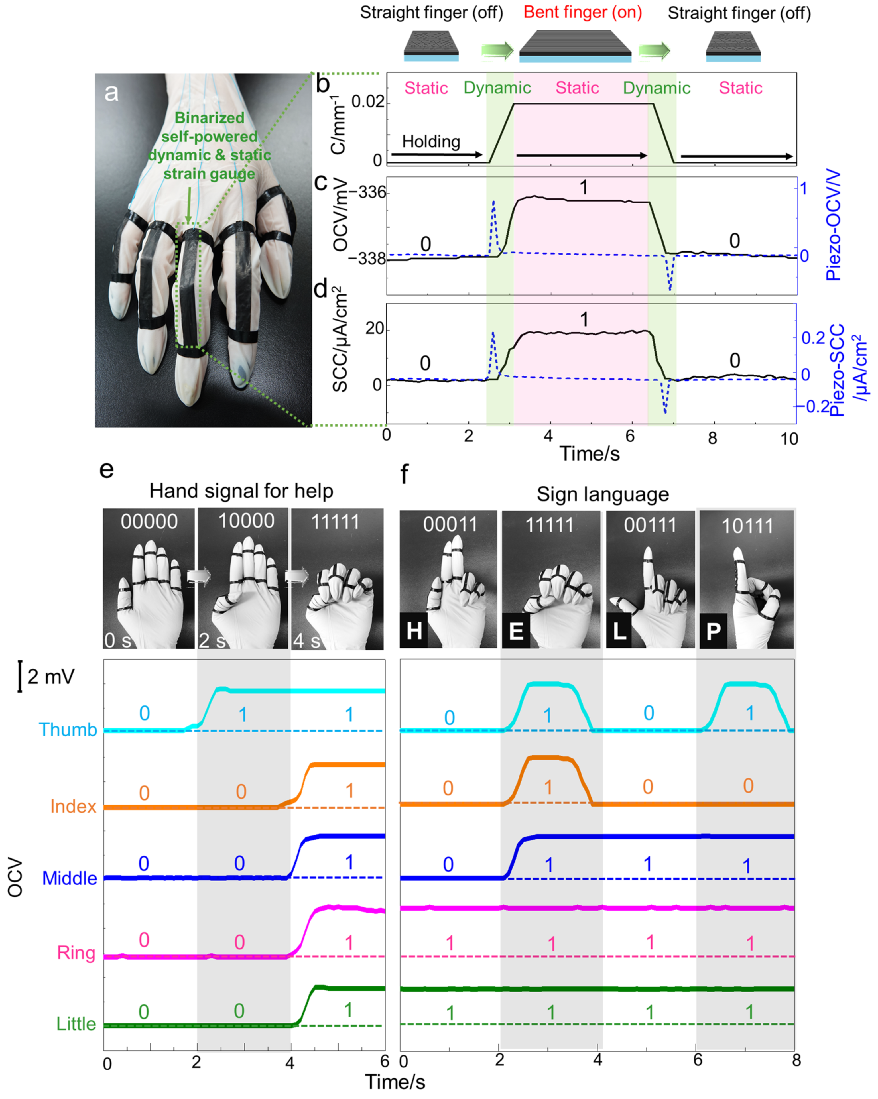 Sensors 22 04542 g004