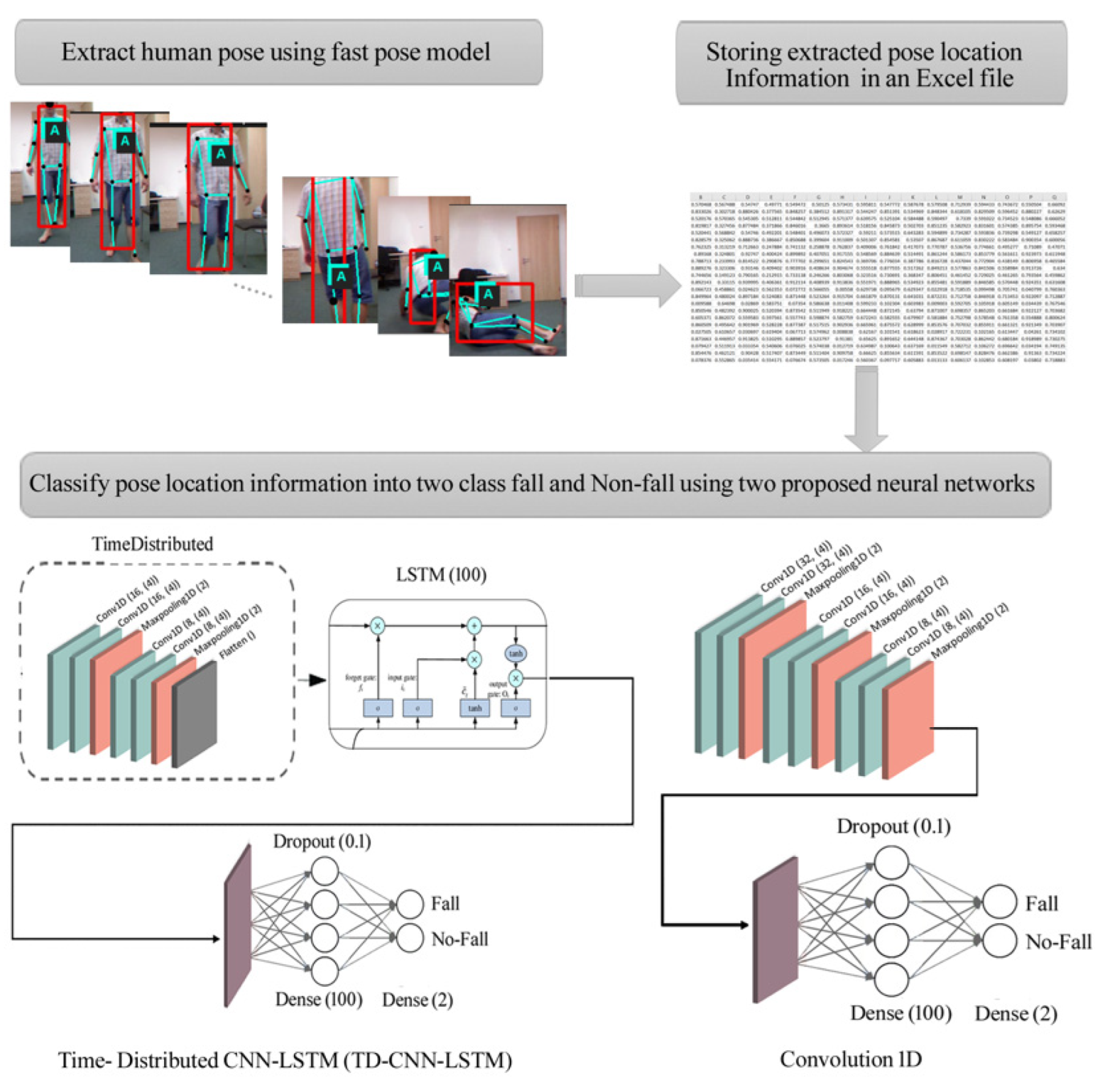 Sensors 22 04544 g002 Sensors 22 04544 g002