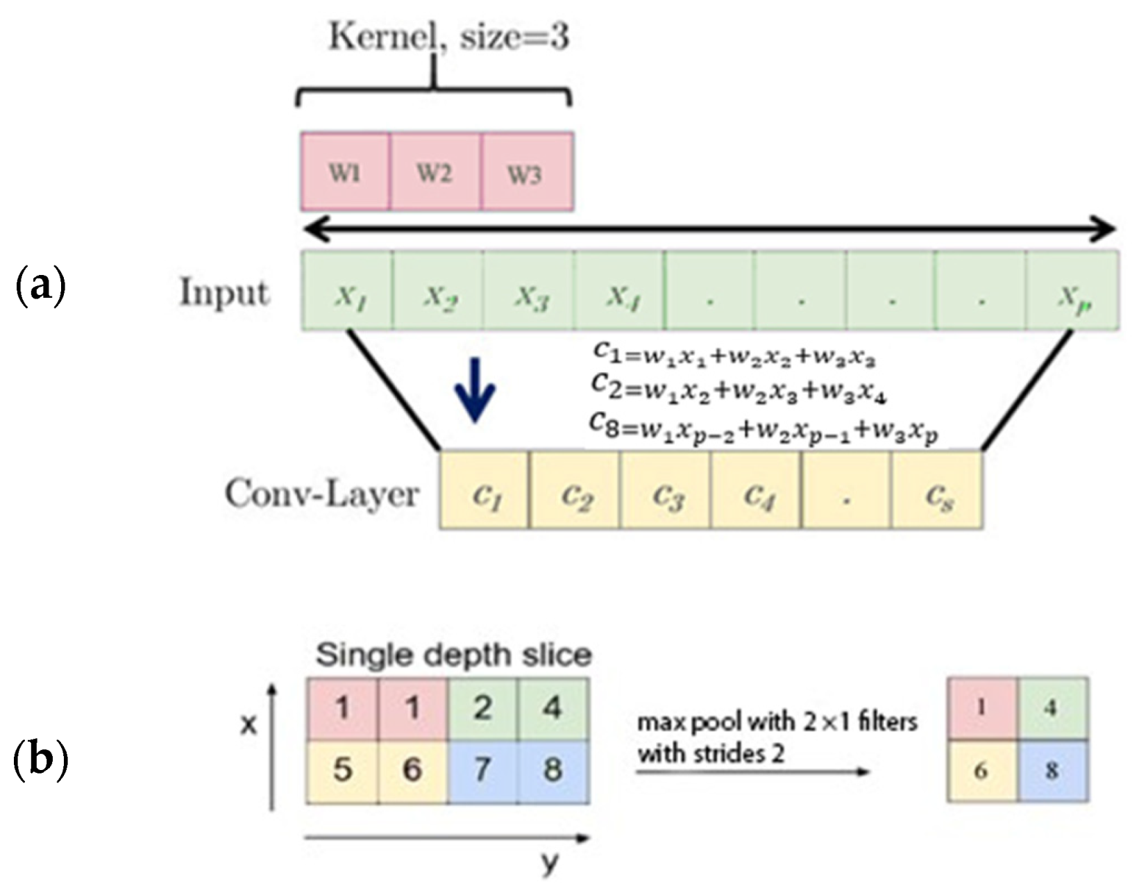 Sensors 22 04544 g003 Sensors 22 04544 g003