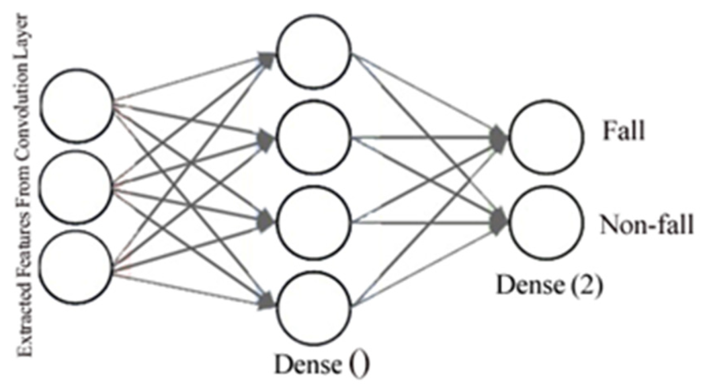 Sensors 22 04544 g004 Sensors 22 04544 g004