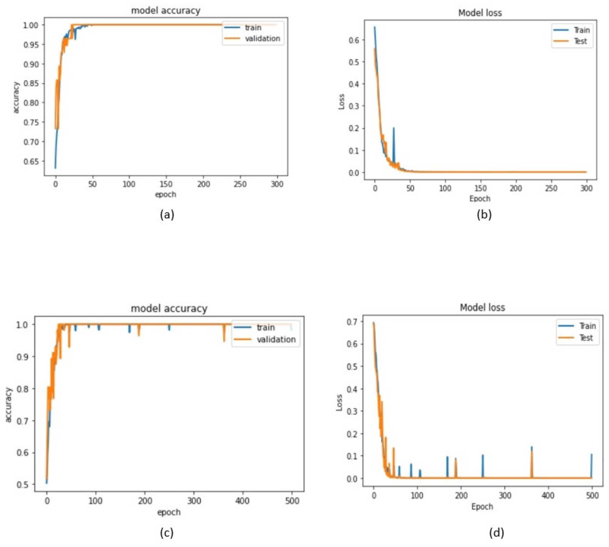 Sensors 22 04544 g008 Sensors 22 04544 g008