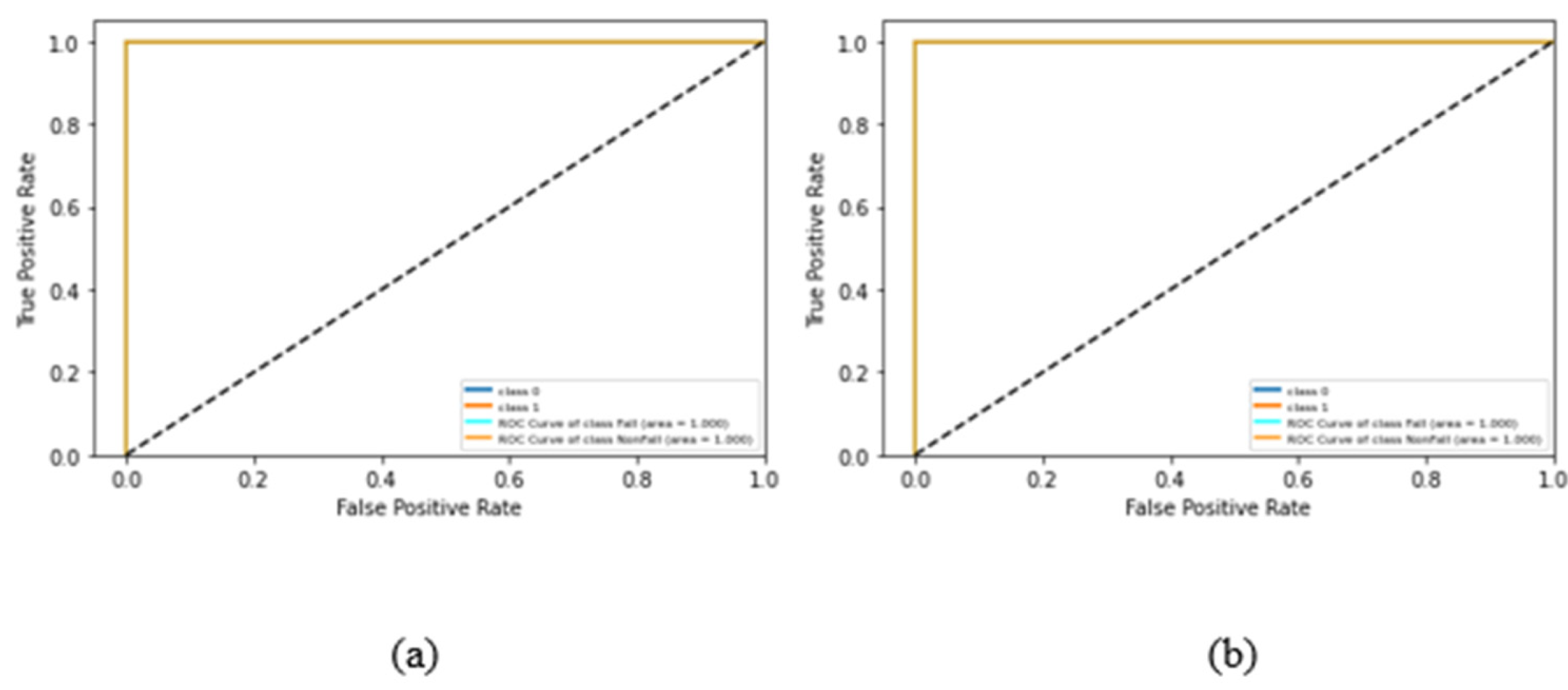 Sensors 22 04544 g010 Sensors 22 04544 g010