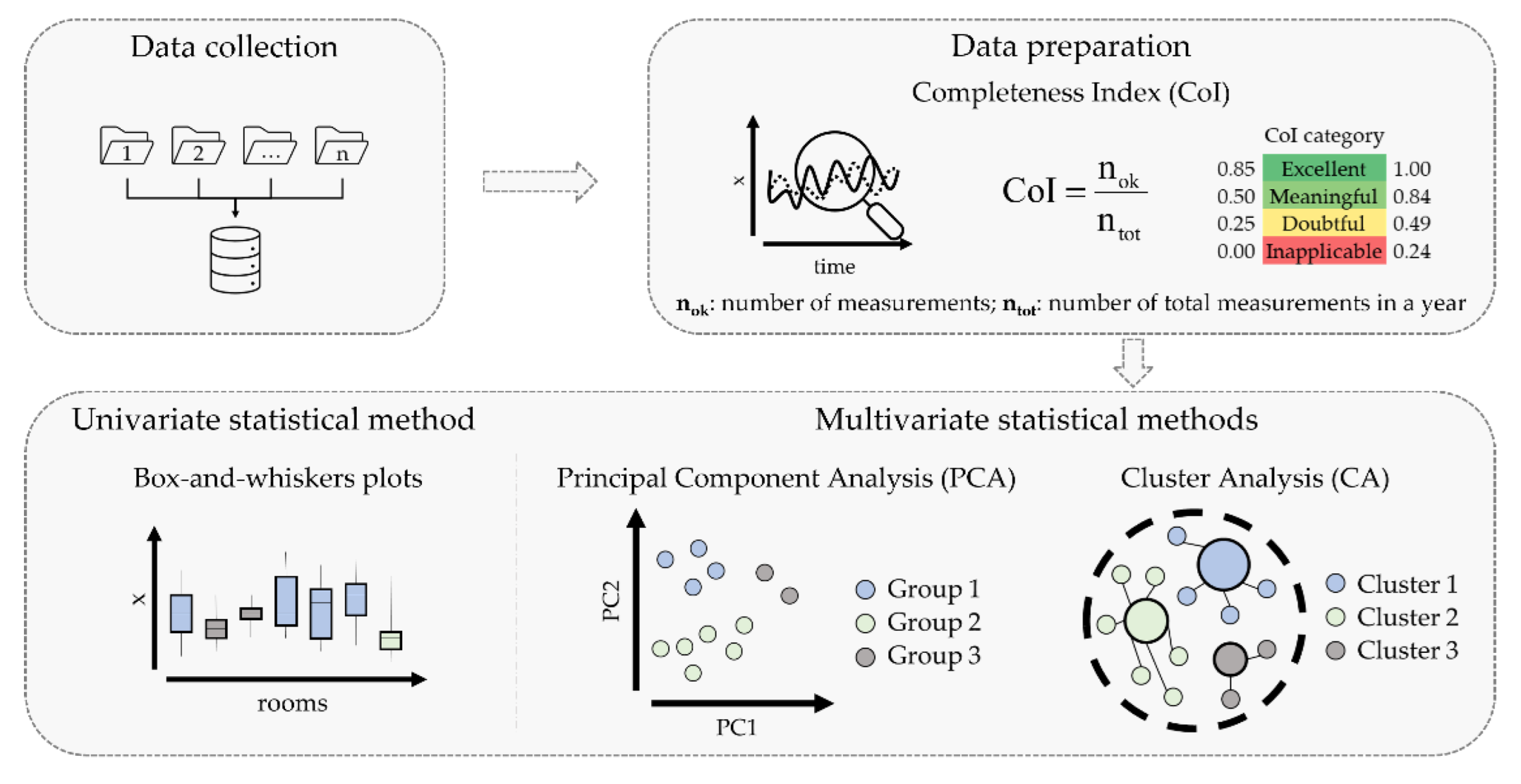 Sensors 22 04547 g003