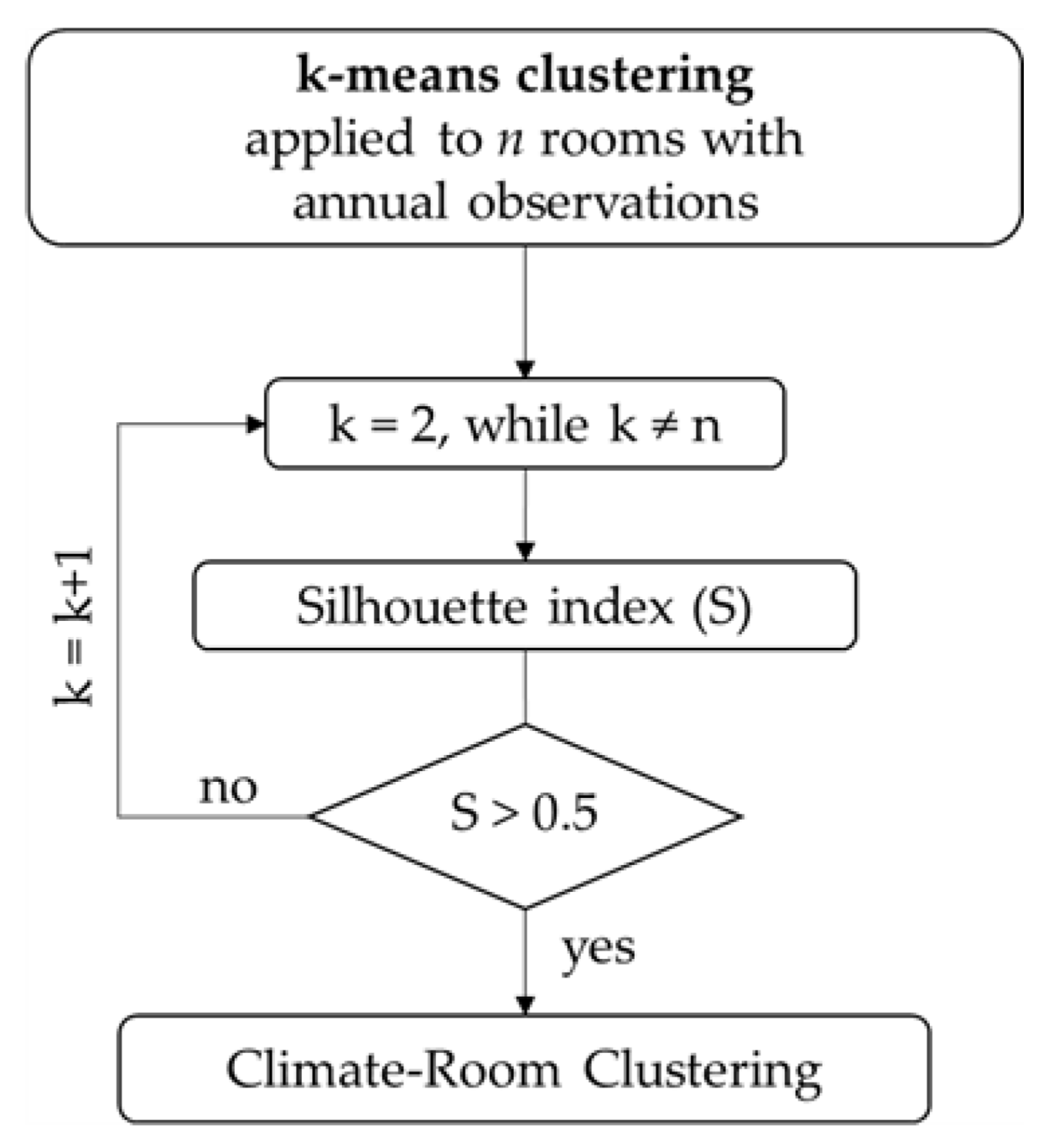 Sensors 22 04547 g004