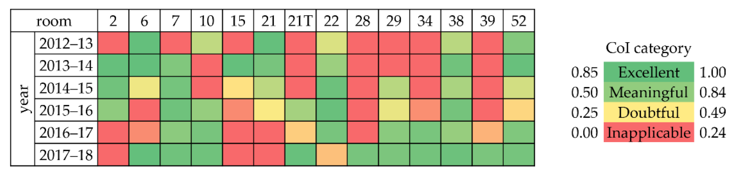 Sensors 22 04547 g005