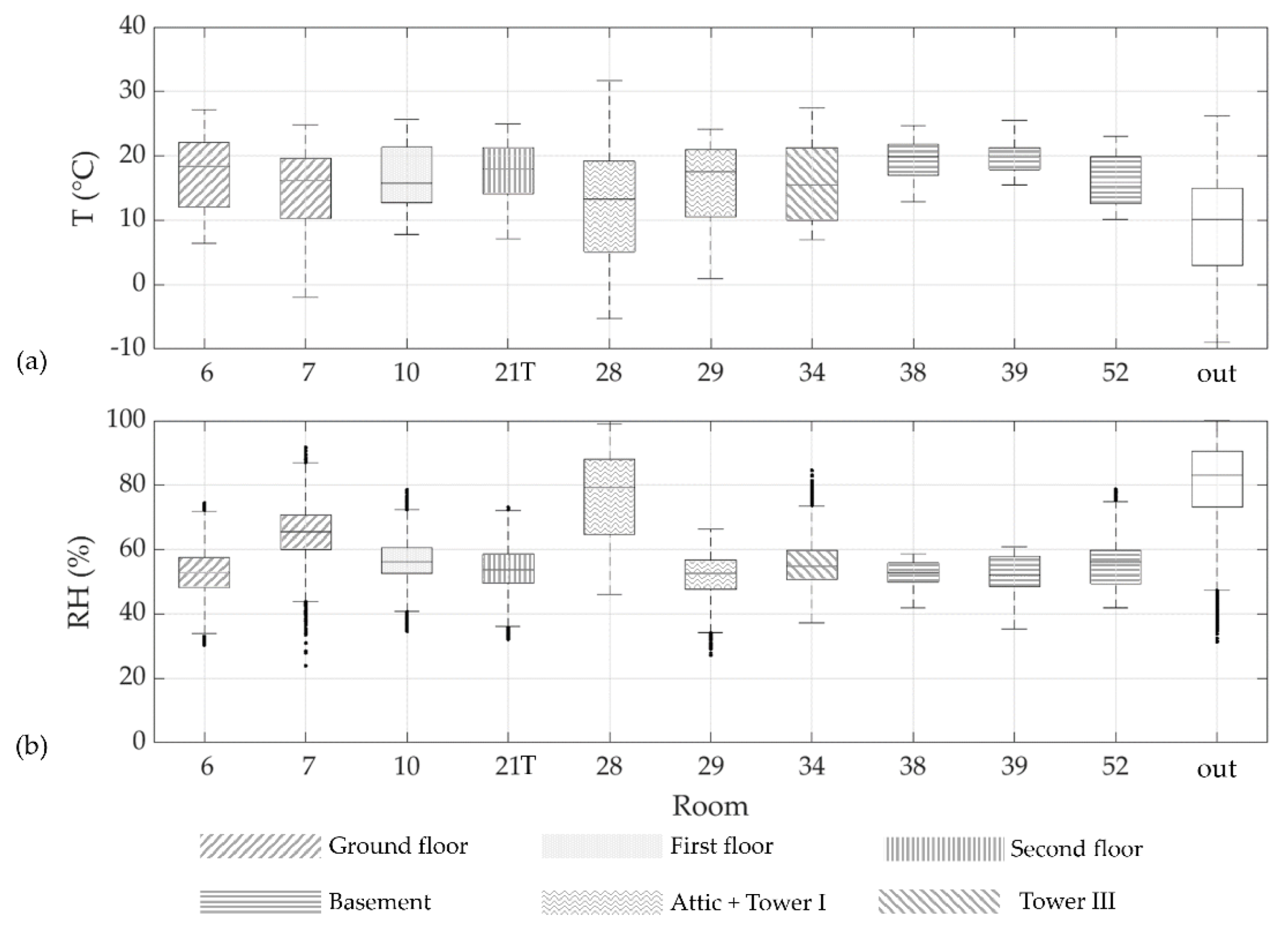 Sensors 22 04547 g006