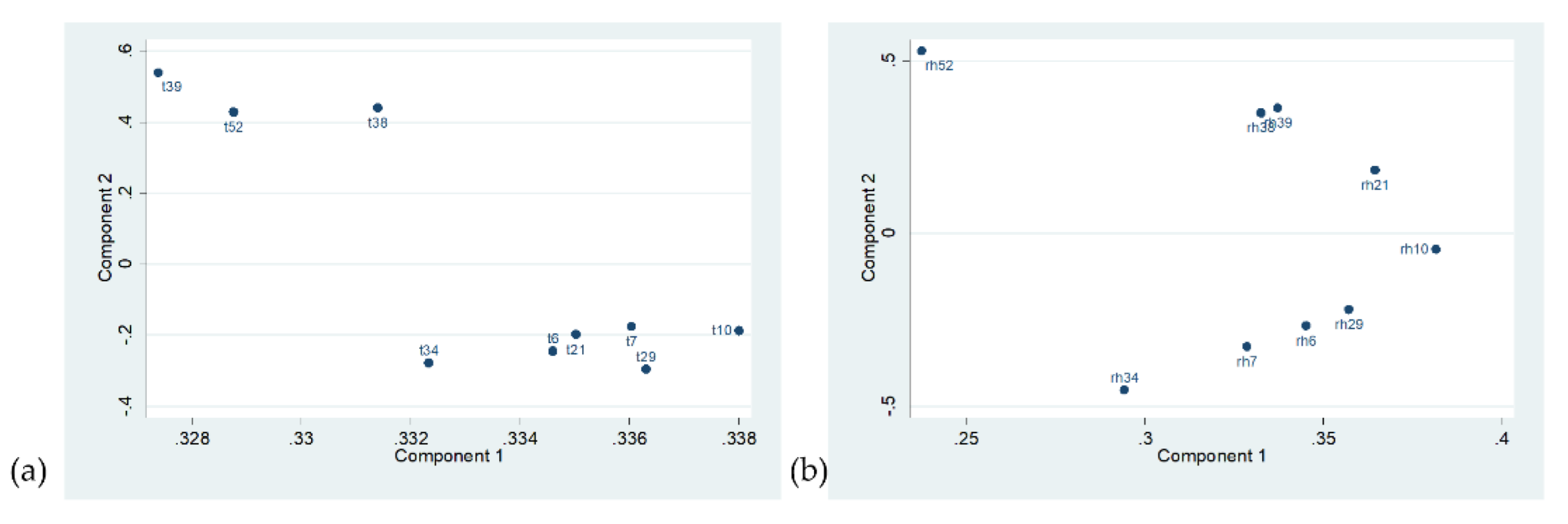 Sensors 22 04547 g007