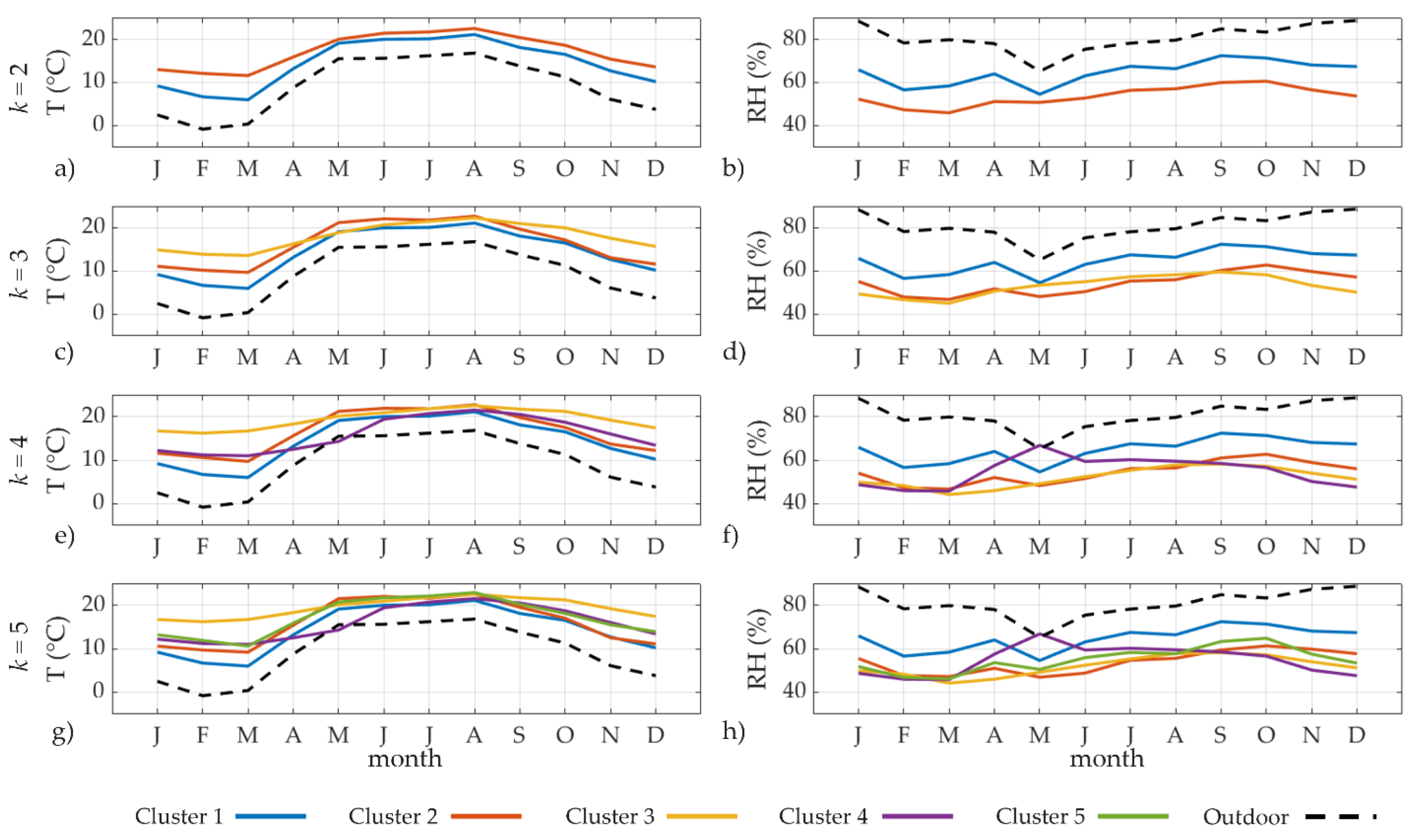 Sensors 22 04547 g008