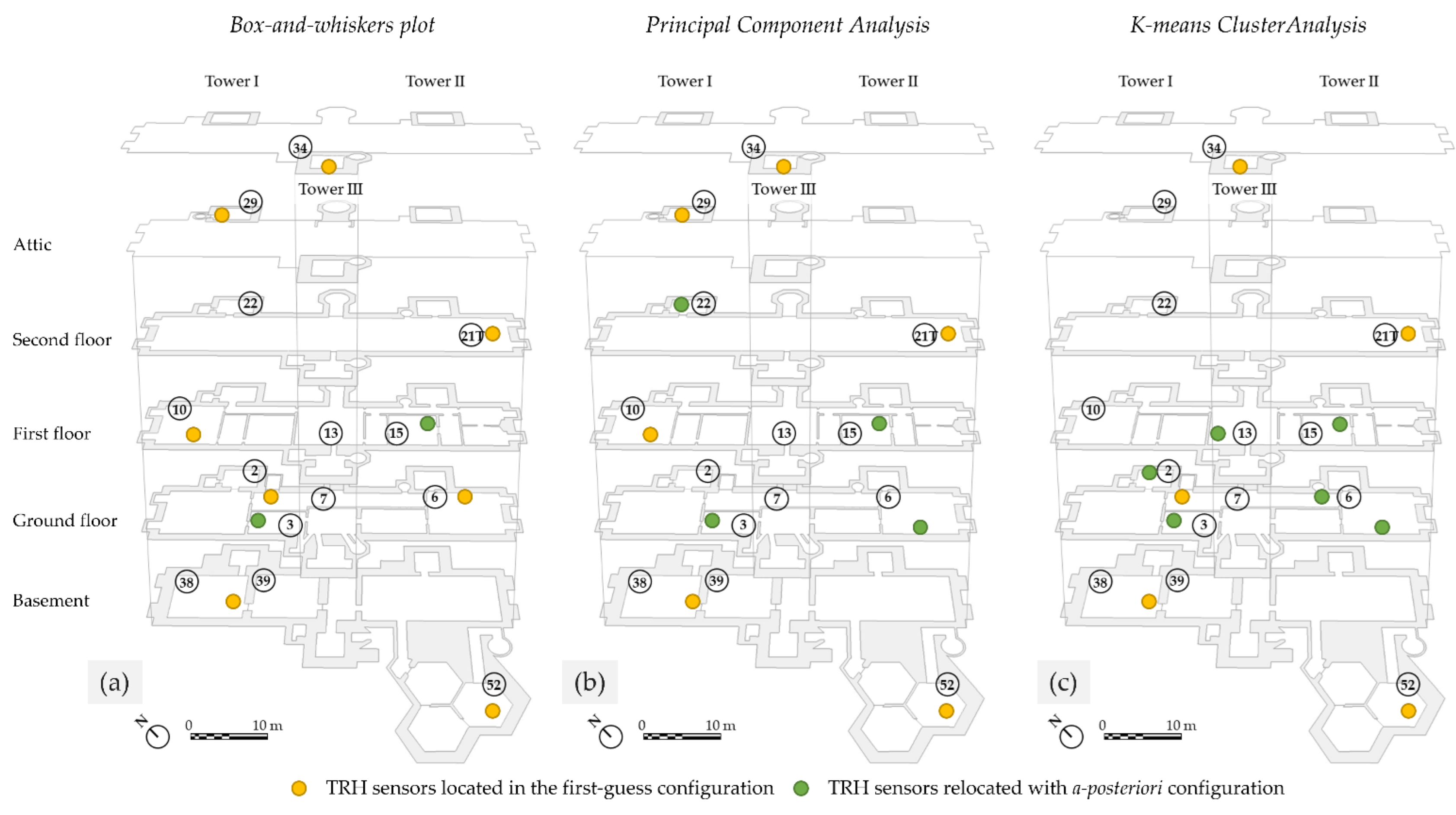 Sensors 22 04547 g009
