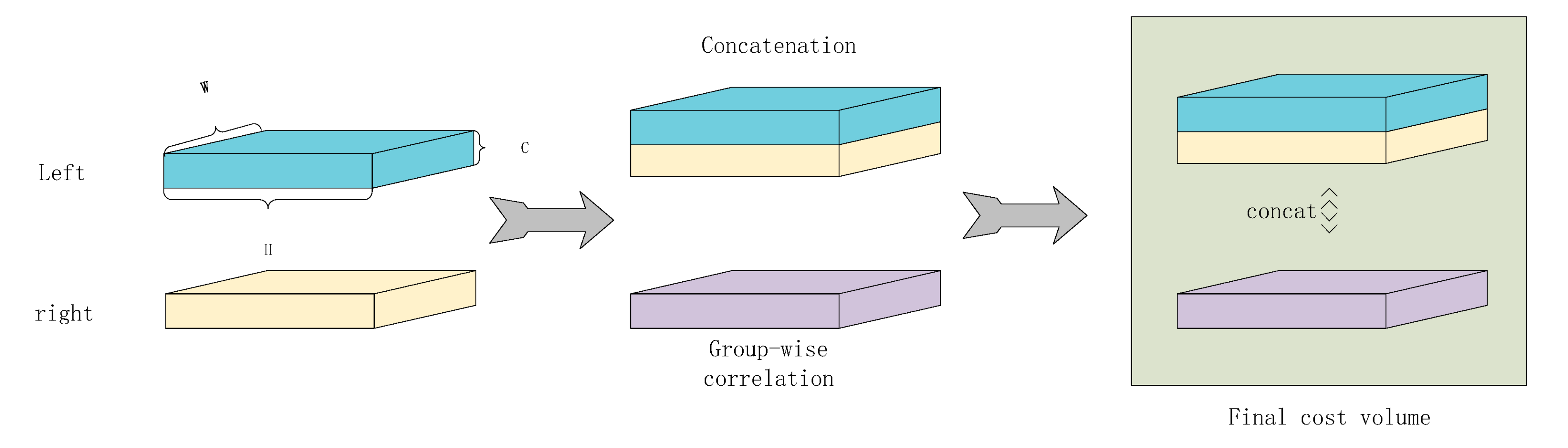 Sensors 22 04548 g006