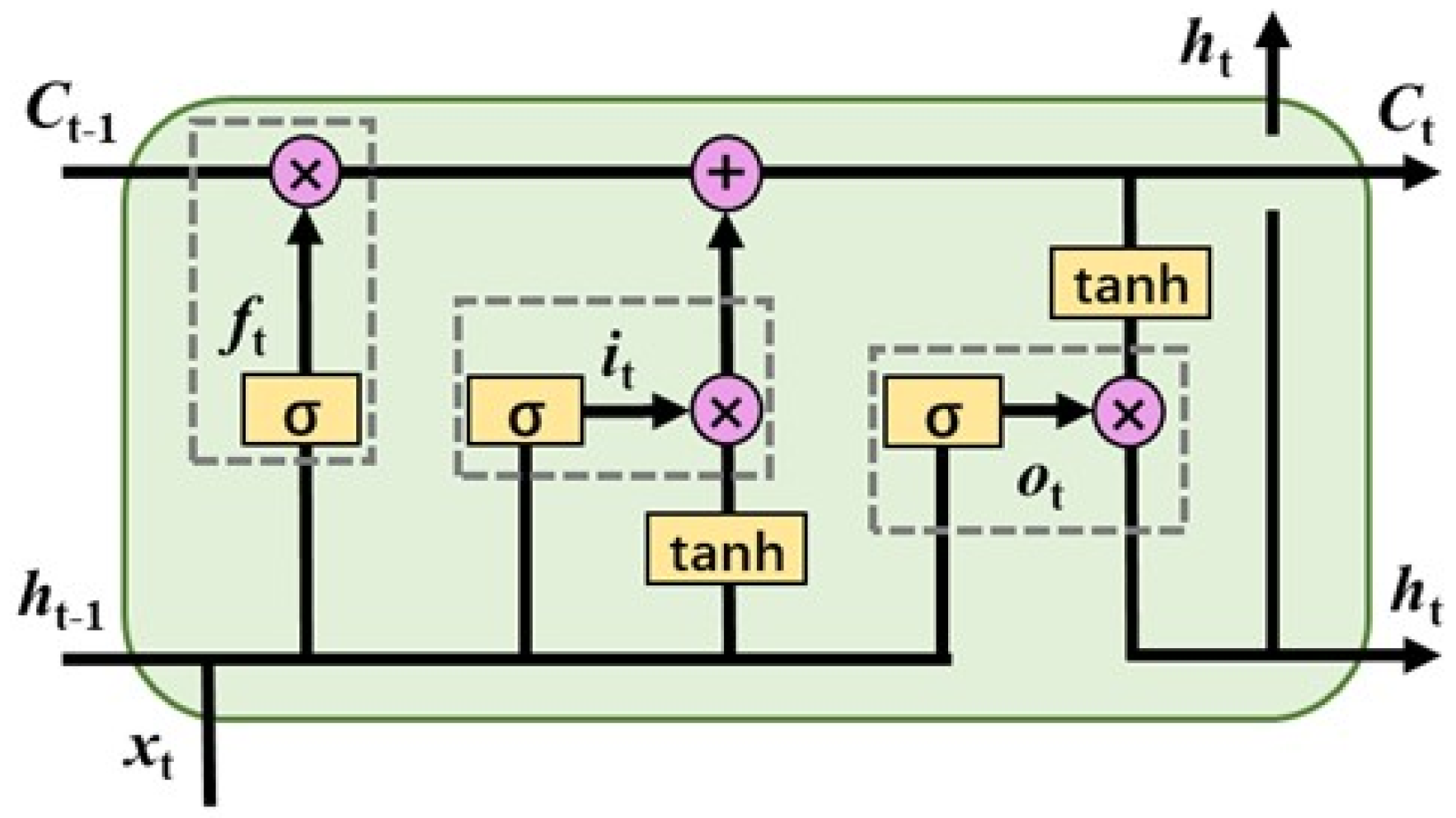 Sensors 22 04549 g001