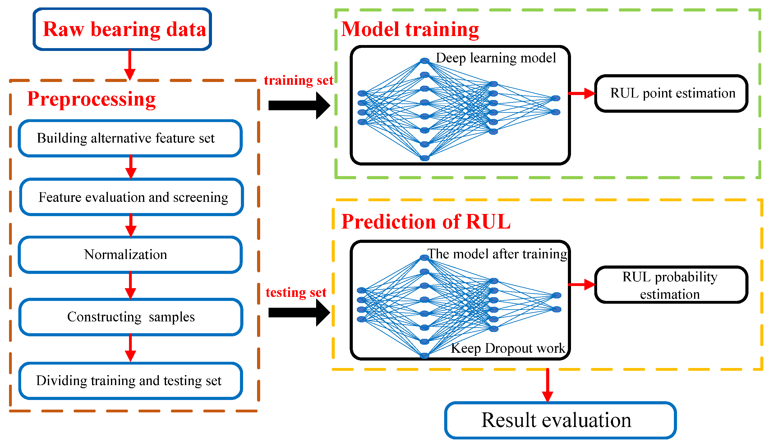 Sensors 22 04549 g002