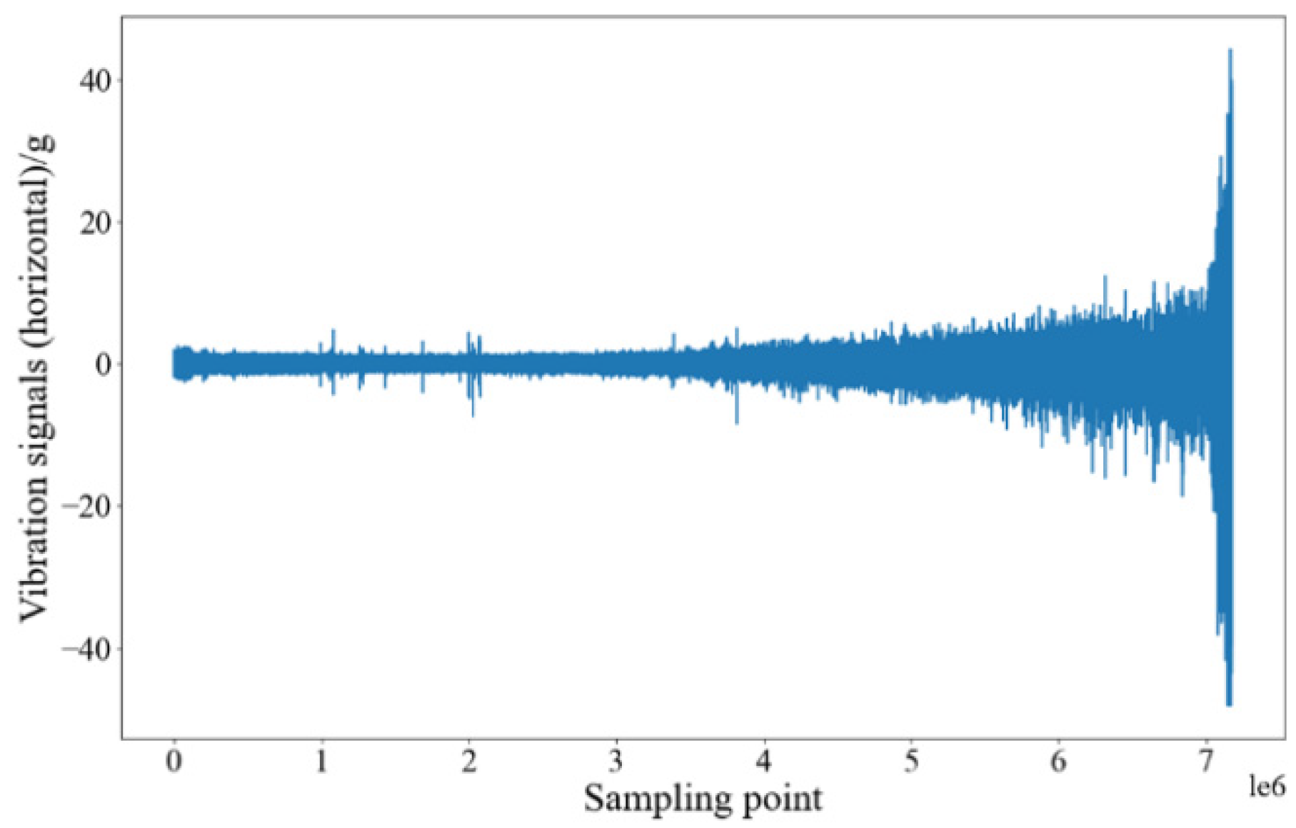 Sensors 22 04549 g004