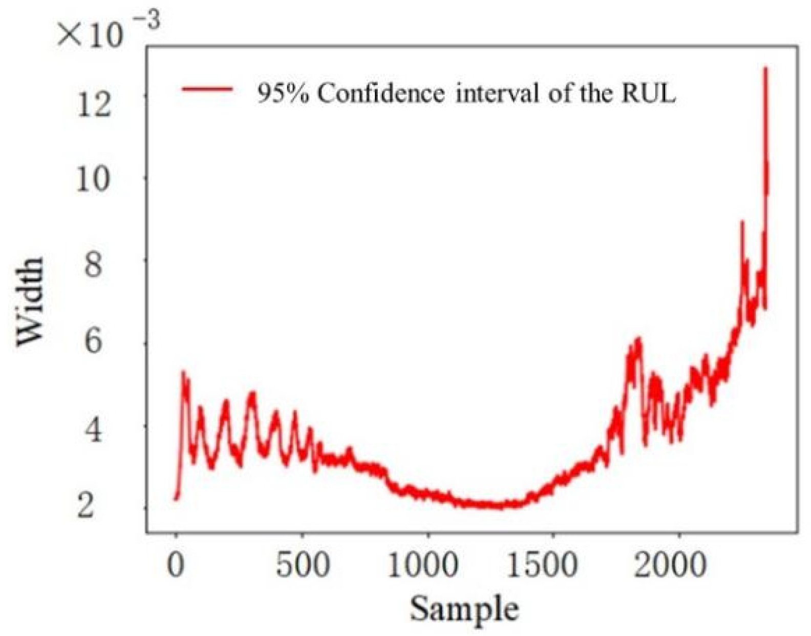 Sensors 22 04549 g008