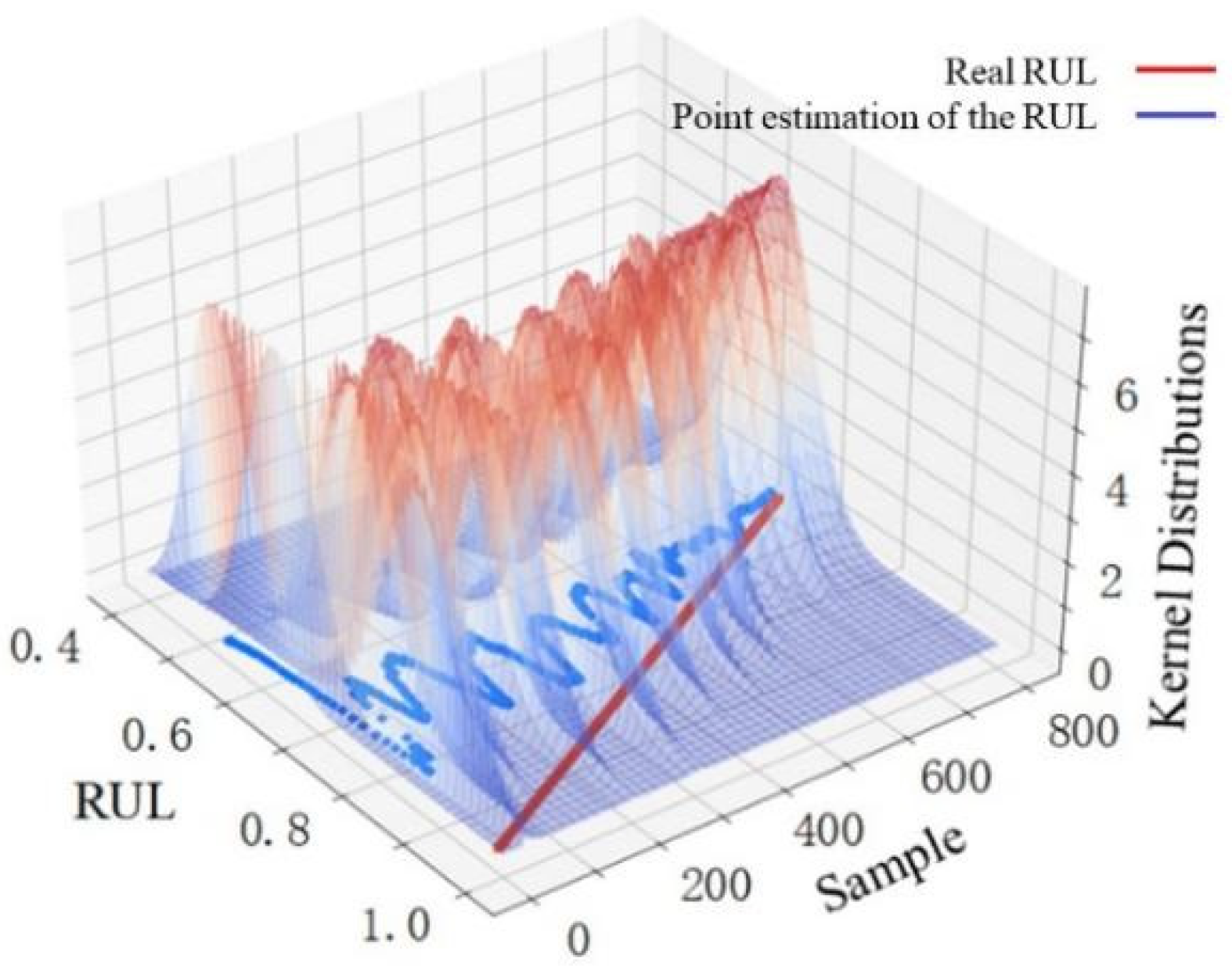 Sensors 22 04549 g009