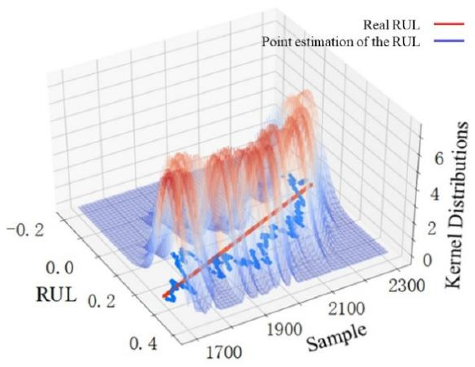 Sensors 22 04549 g011