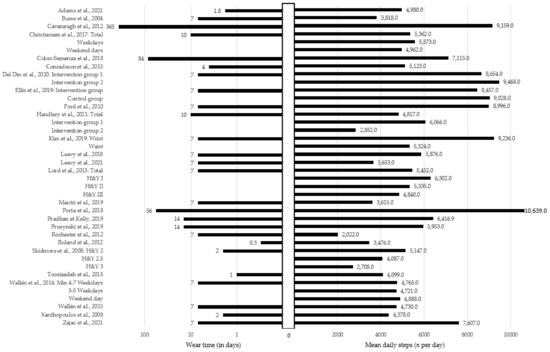 Sensors 22 04551 g0a1