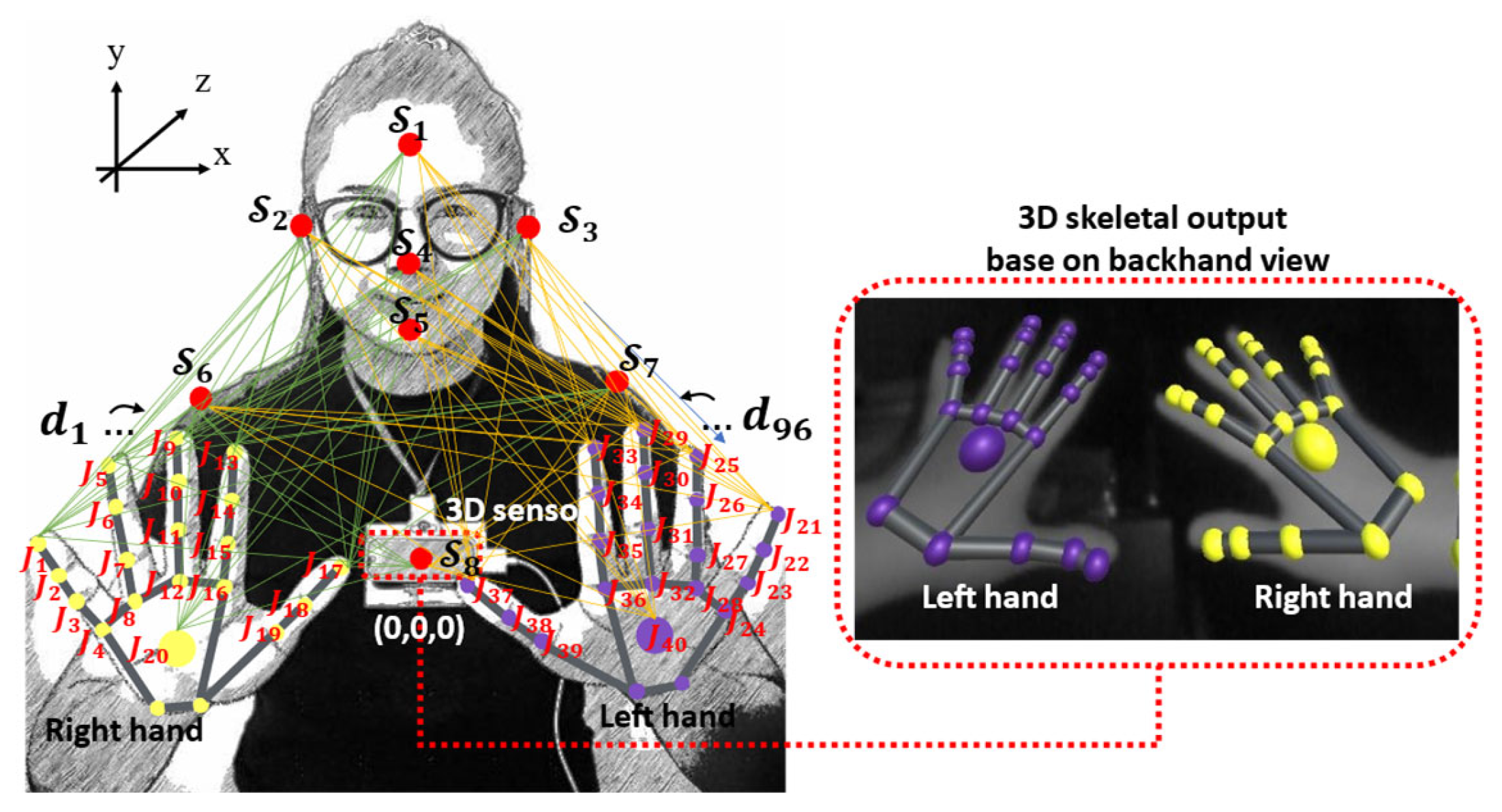 Sensors 22 04554 g002