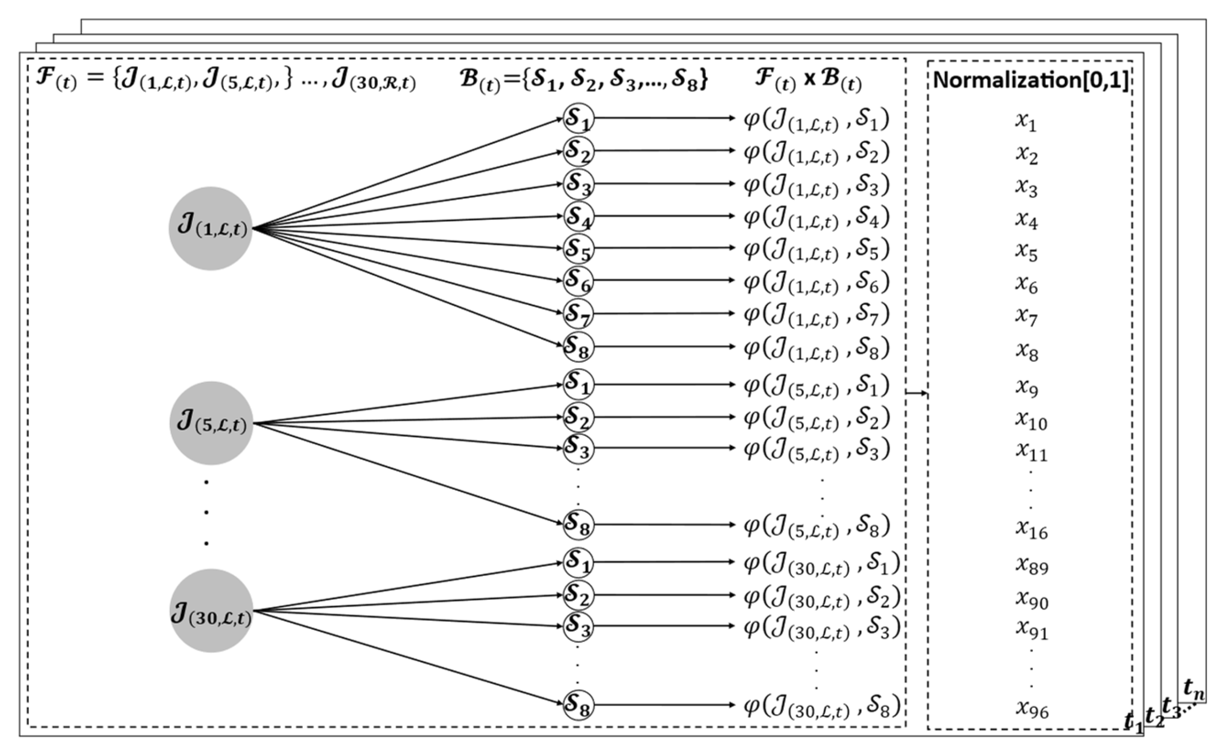 Sensors 22 04554 g003