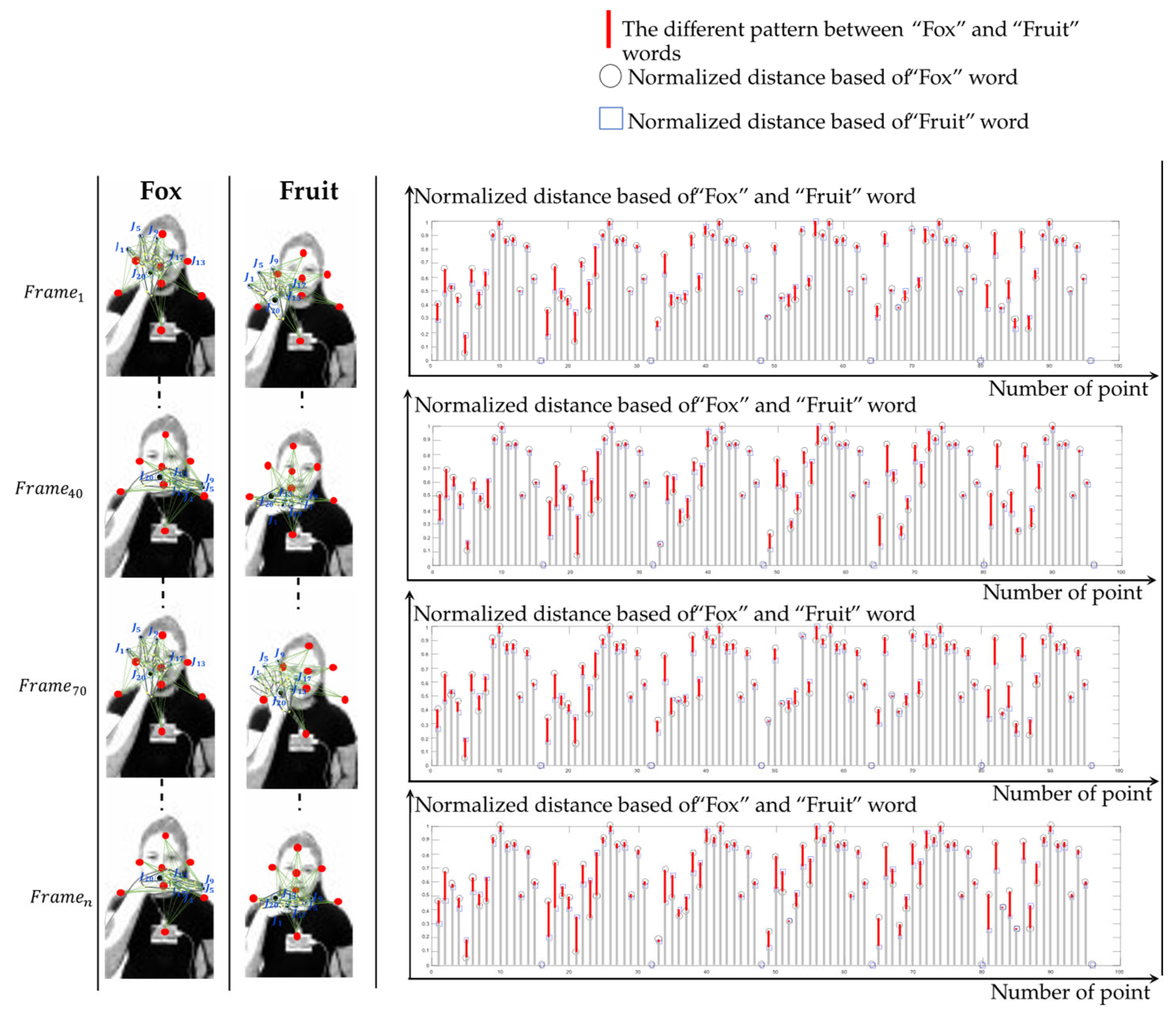 Sensors 22 04554 g004